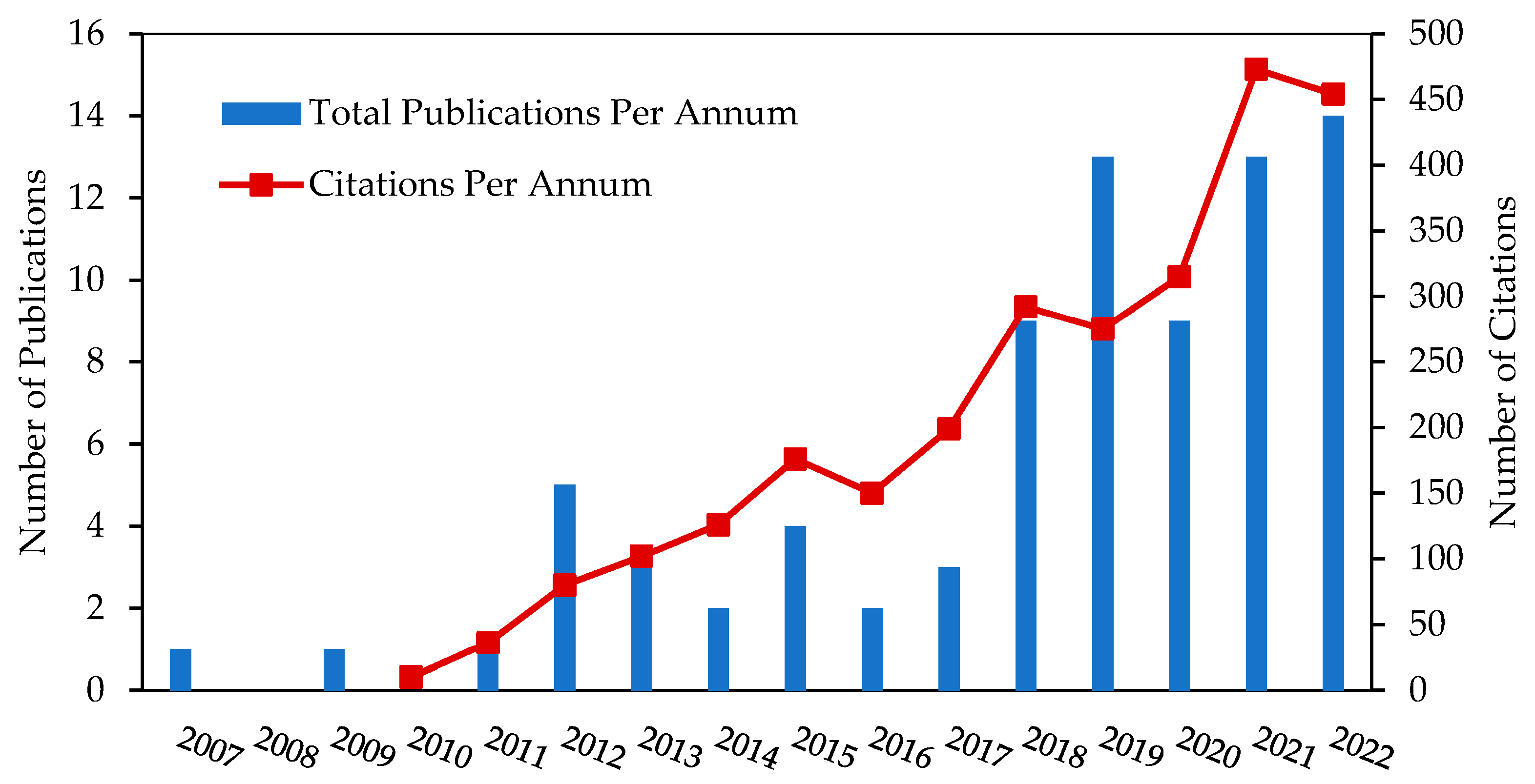 Sustainability 15 00016 g002
