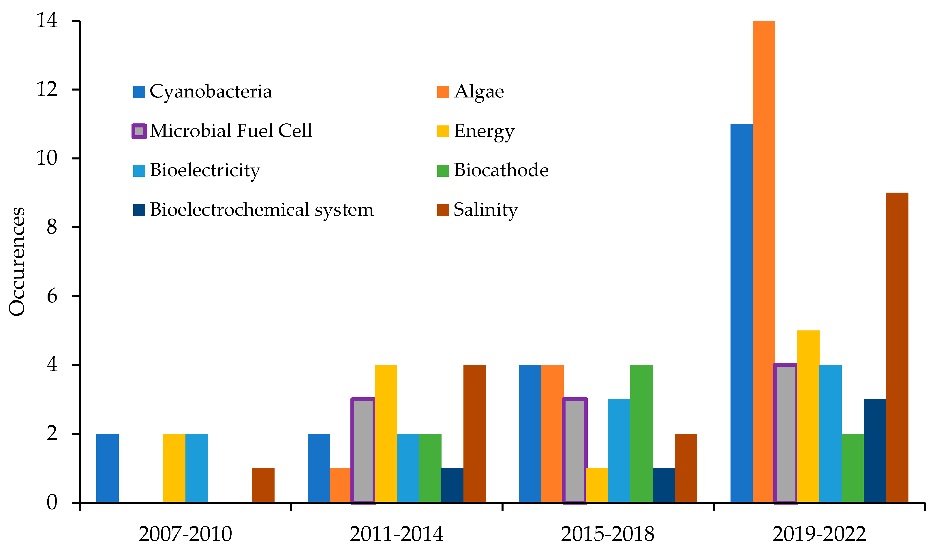 Sustainability 15 00016 g004