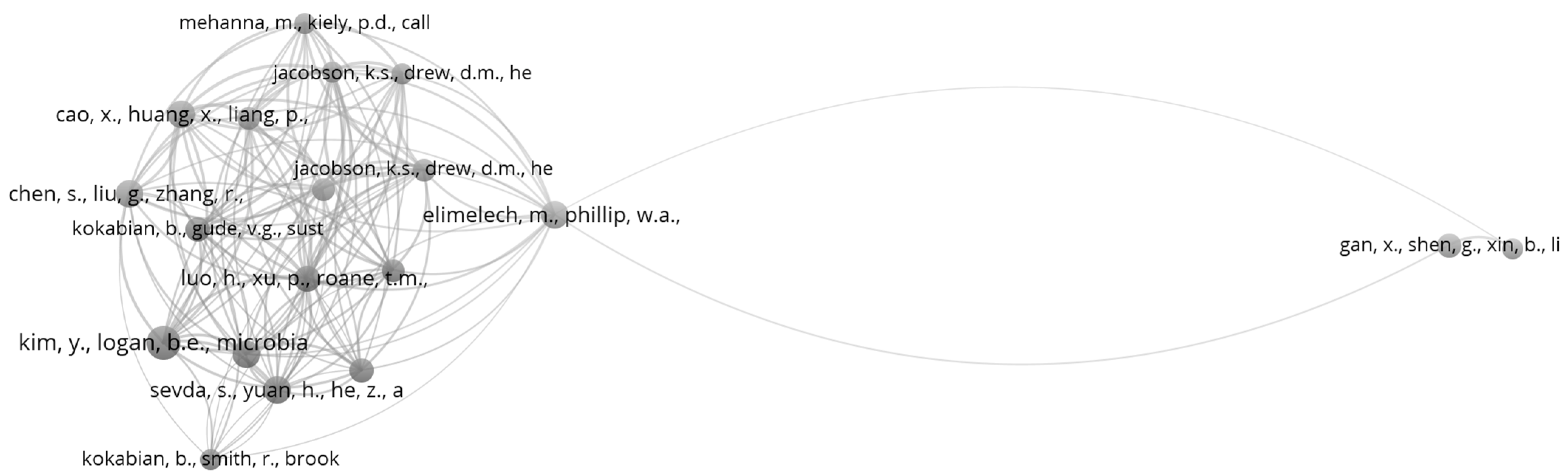 Sustainability 15 00016 g005