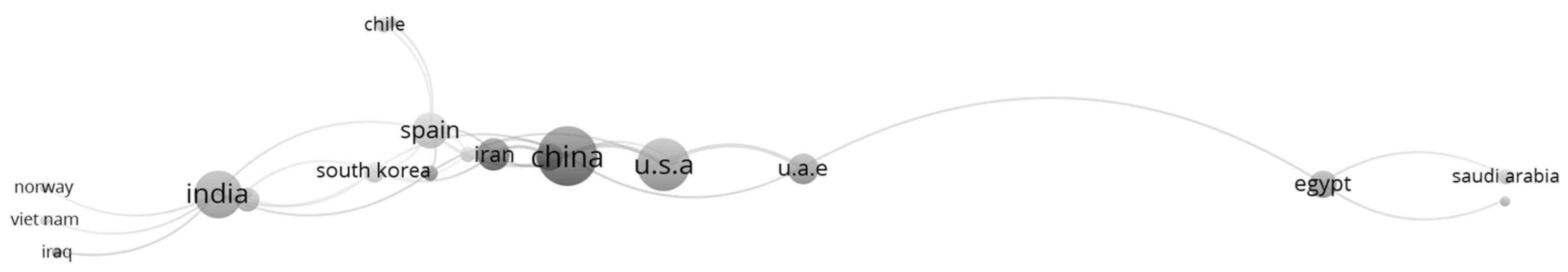 Sustainability 15 00016 g006