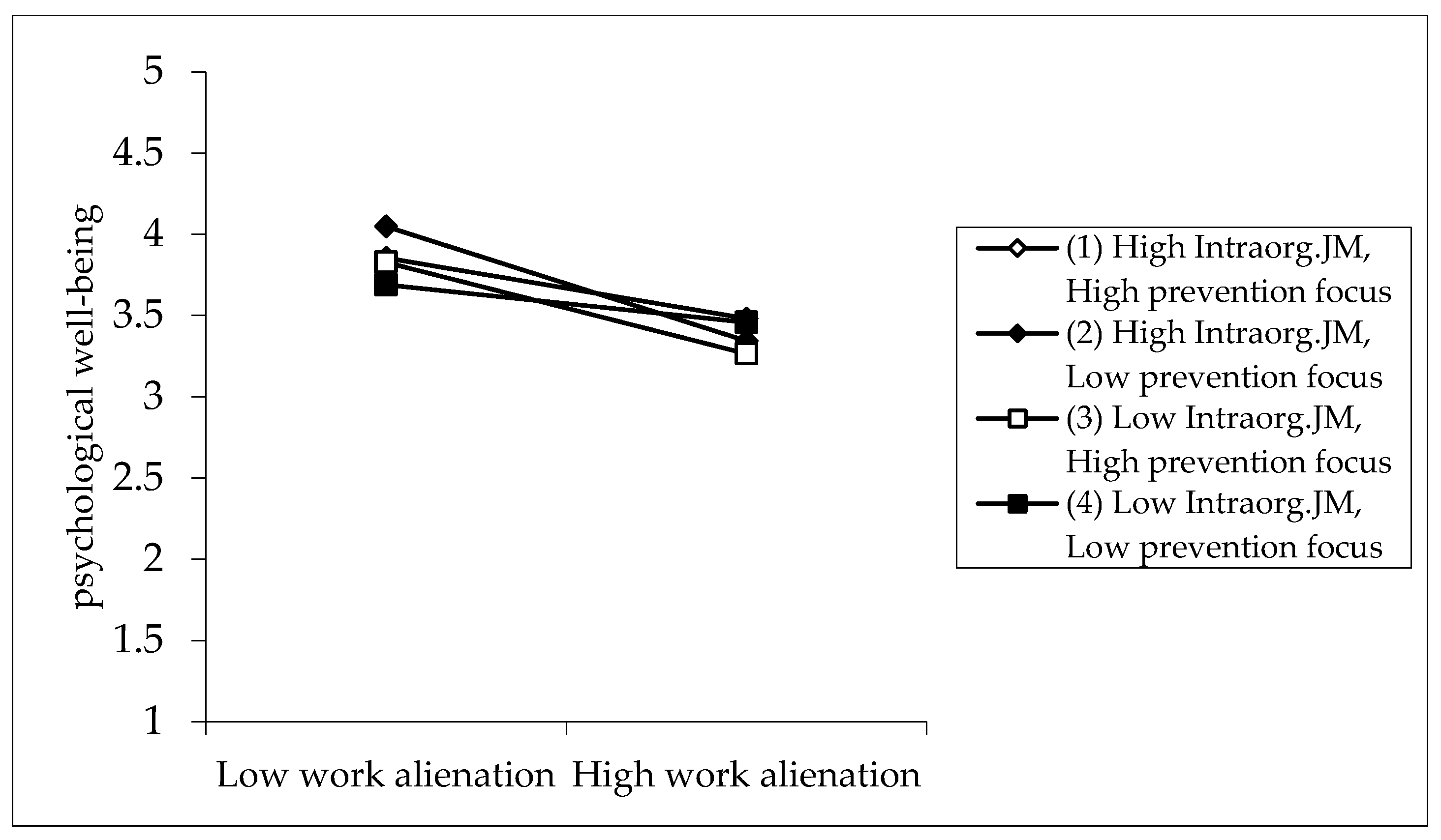 Sustainability 15 00019 g002 Sustainability 15 00019 g002