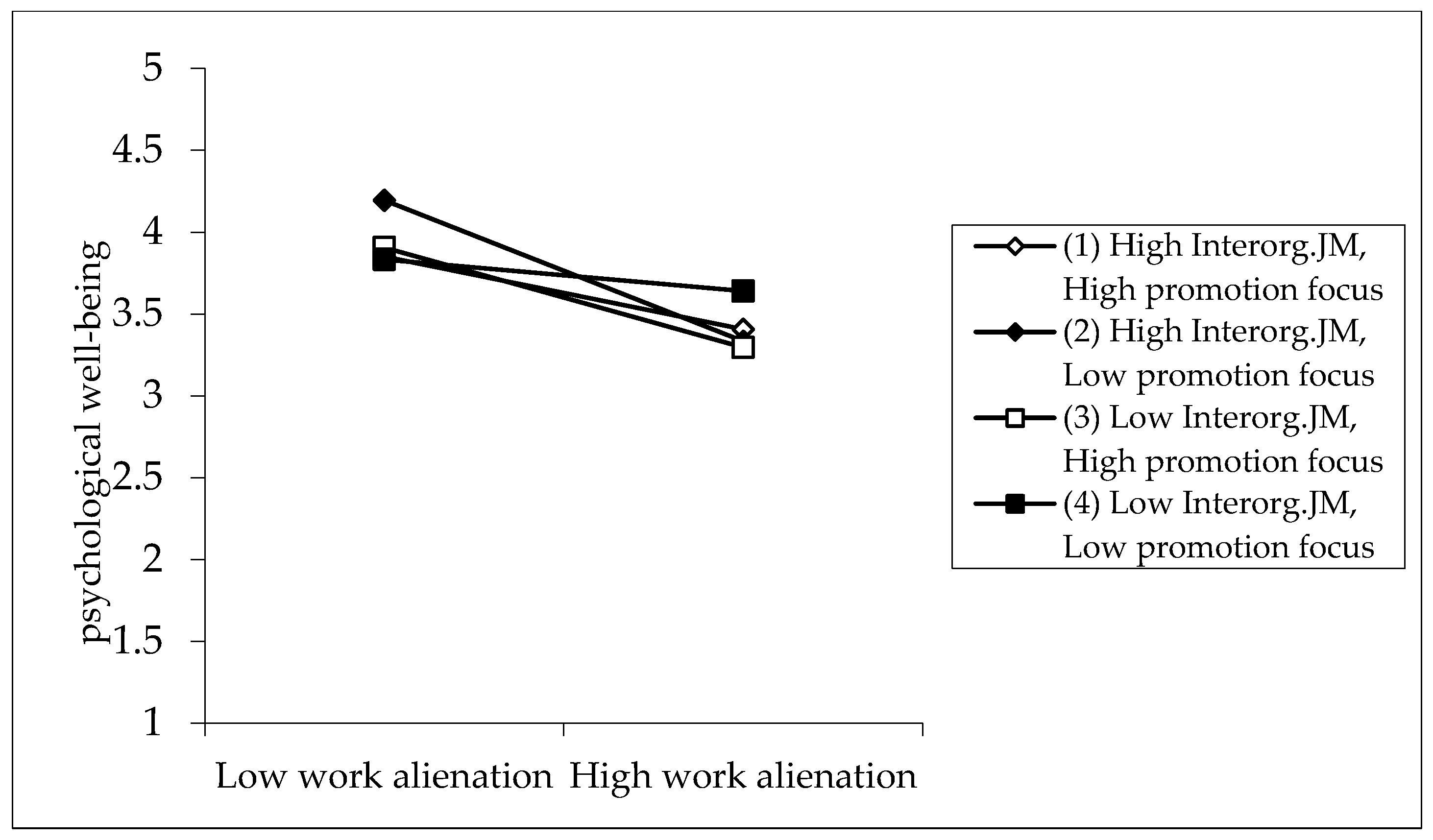 Sustainability 15 00019 g003 Sustainability 15 00019 g003