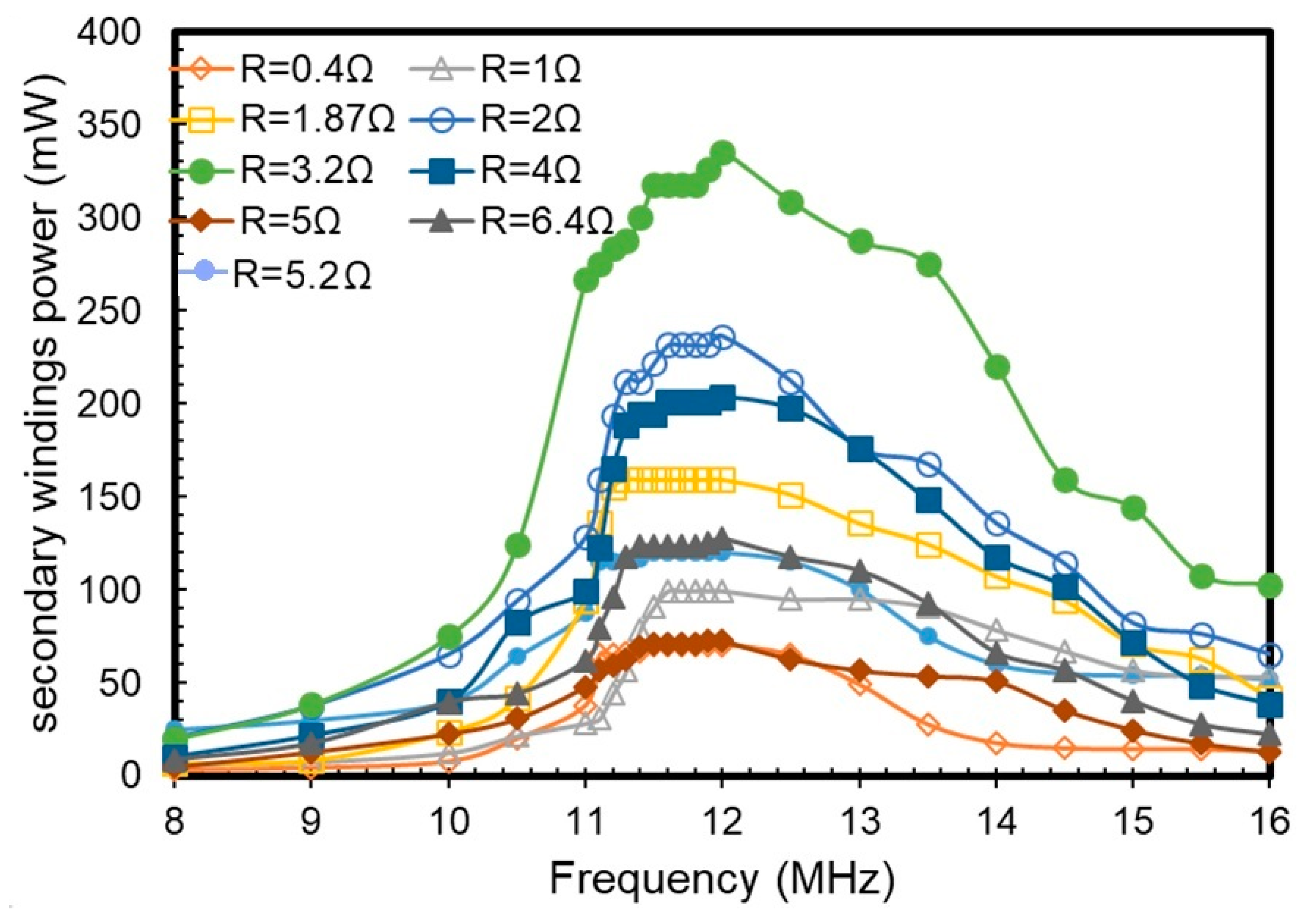 Sustainability 15 00023 g015