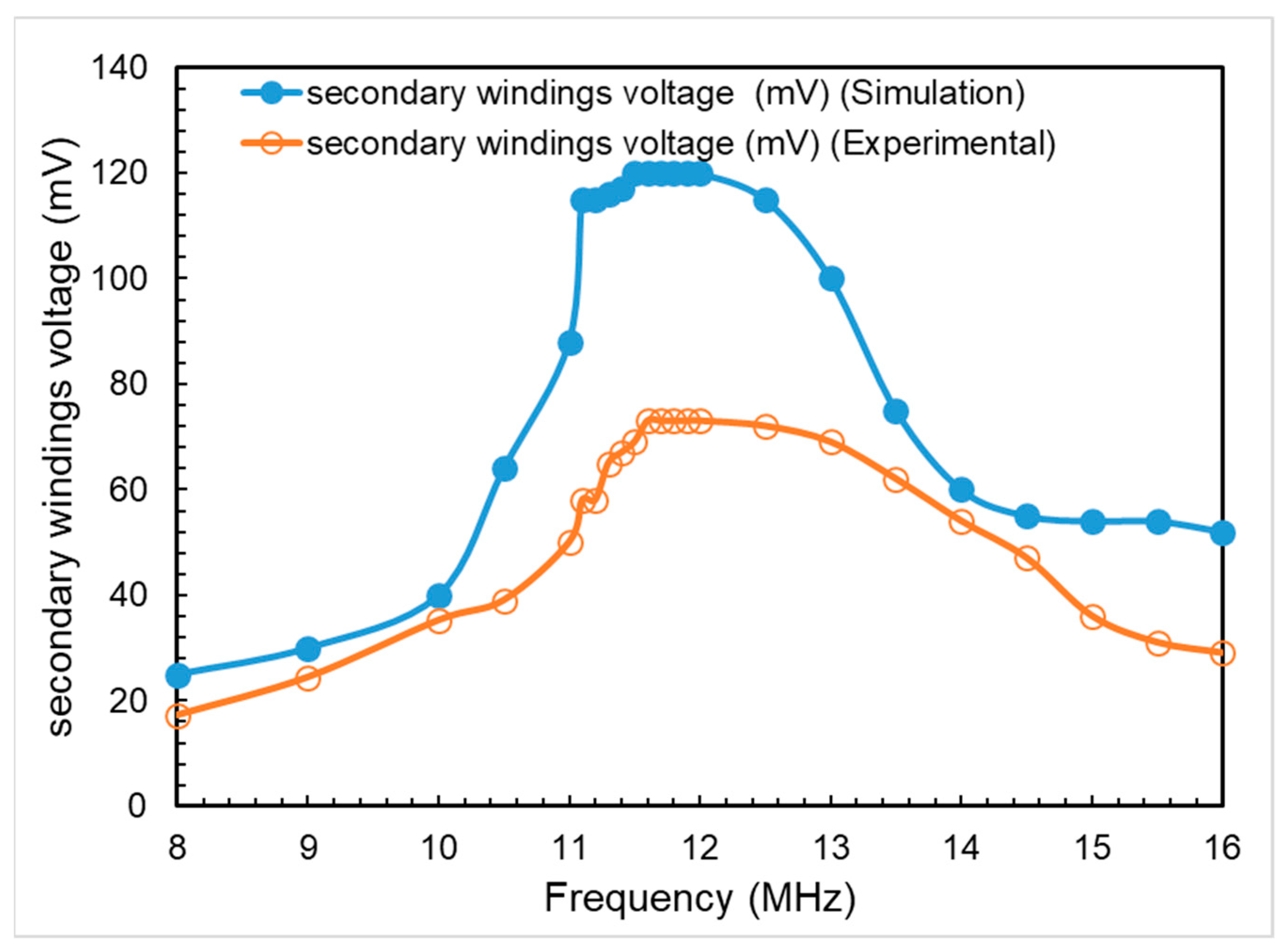 Sustainability 15 00023 g028