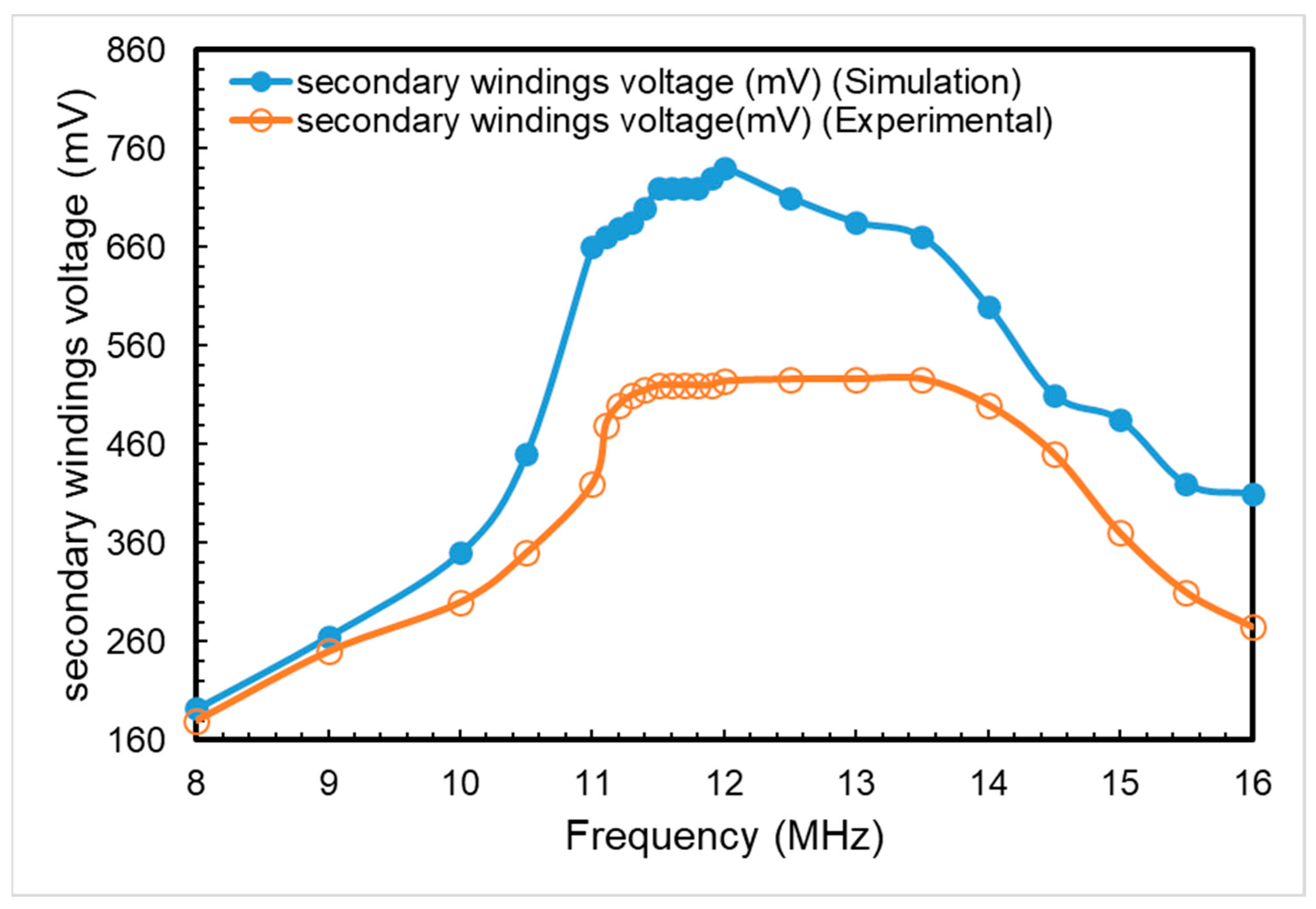Sustainability 15 00023 g029