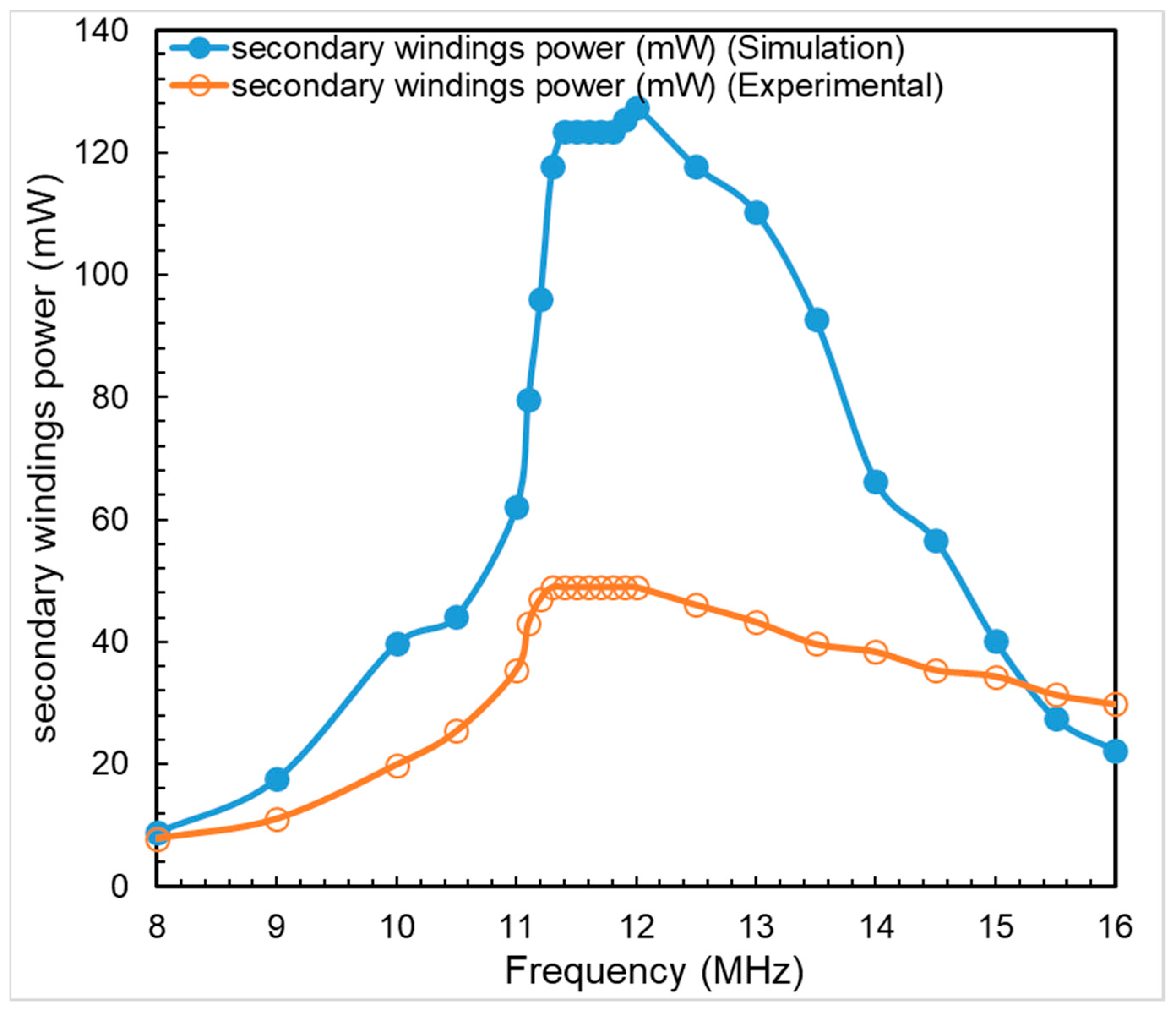 Sustainability 15 00023 g033