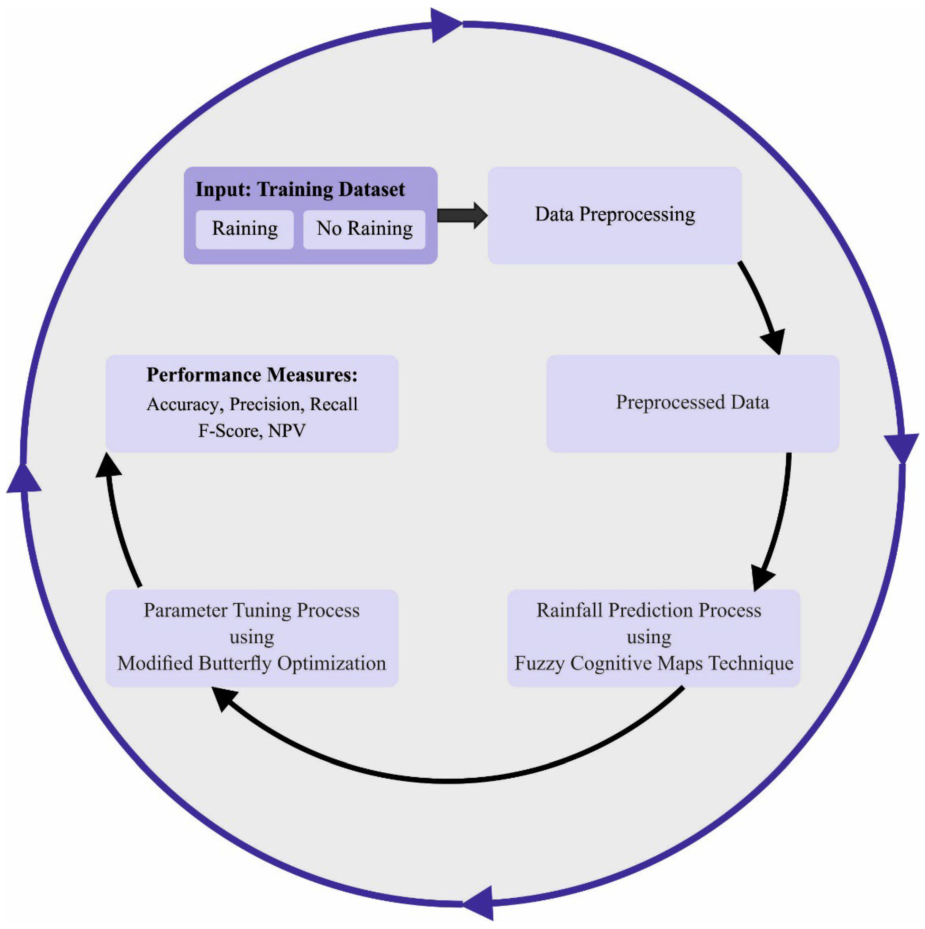 Sustainability 15 00025 g001