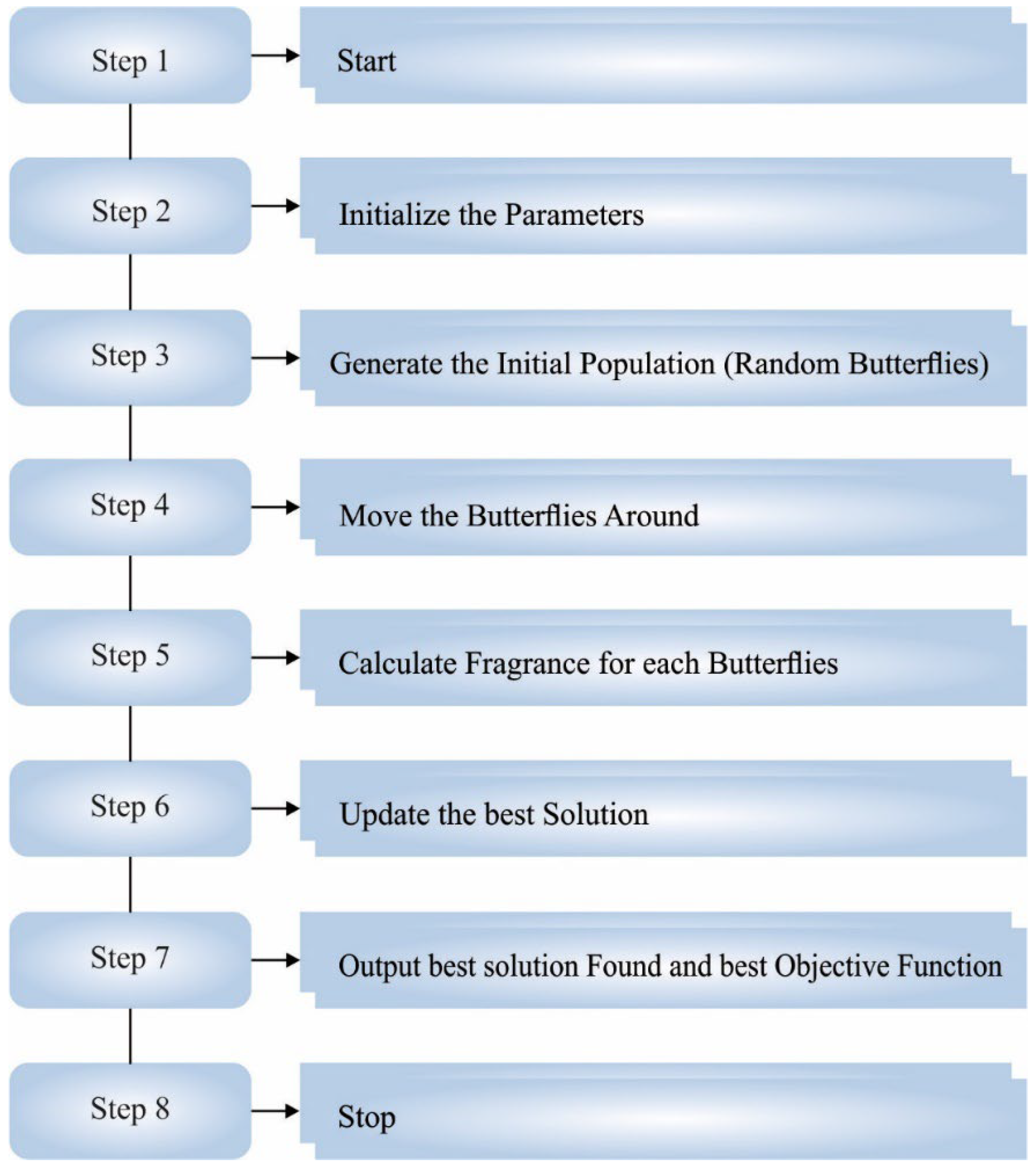 Sustainability 15 00025 g002