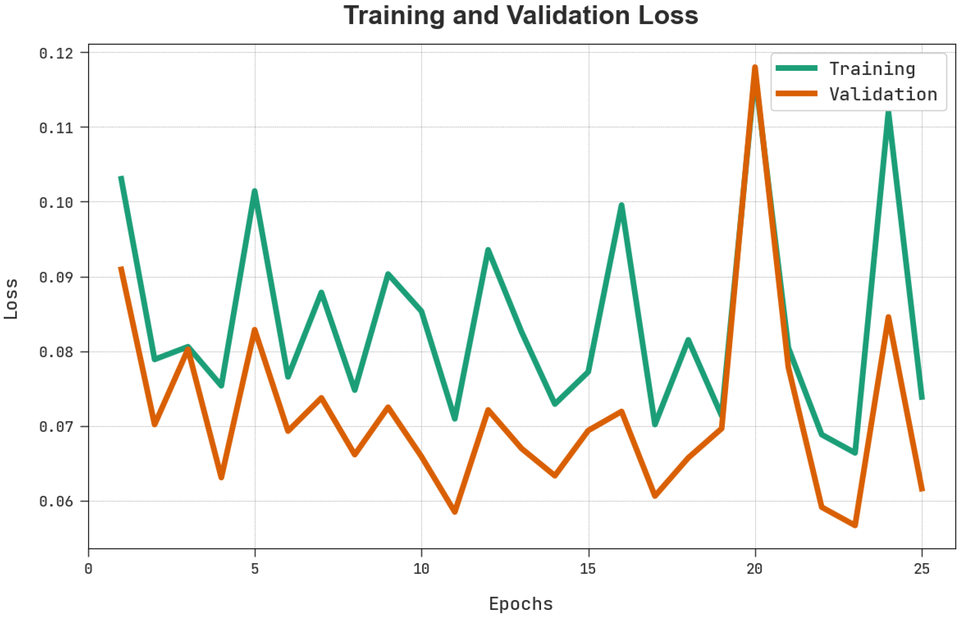Sustainability 15 00025 g009