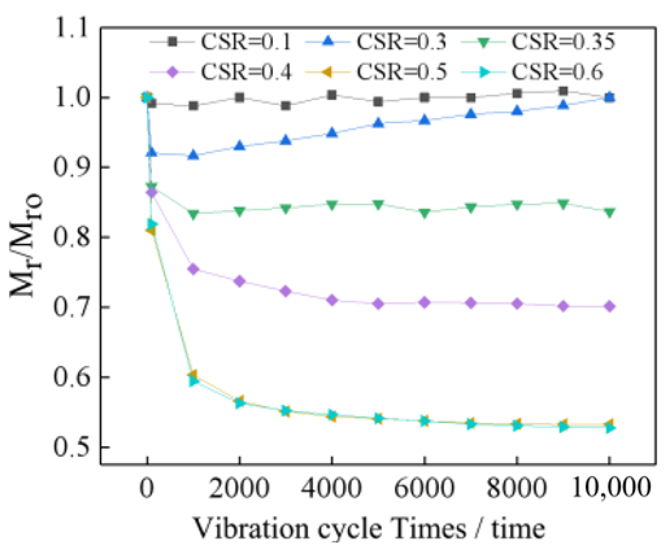 Sustainability 15 00026 g006