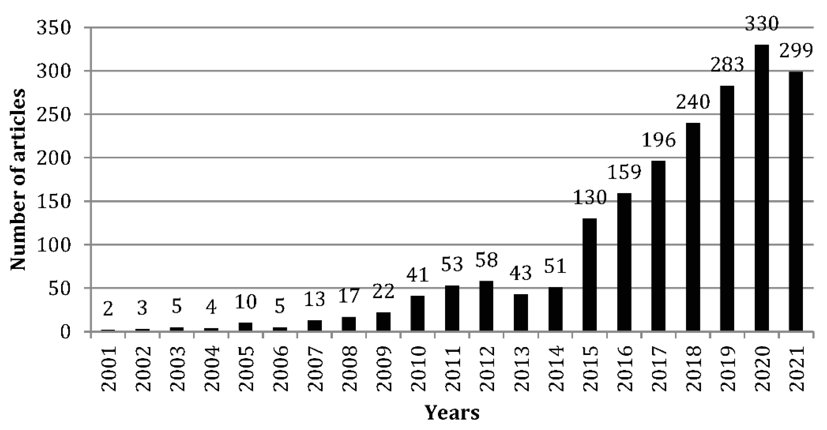 Sustainability 15 00031 g002