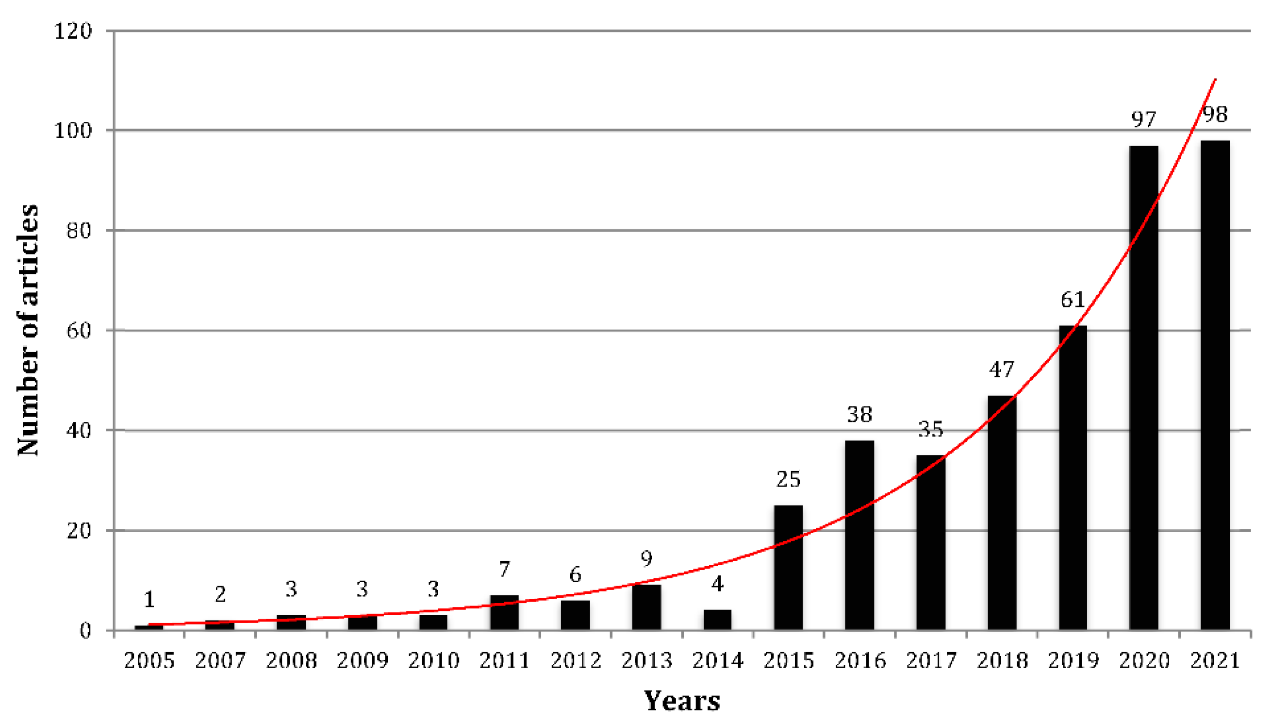 Sustainability 15 00031 g003