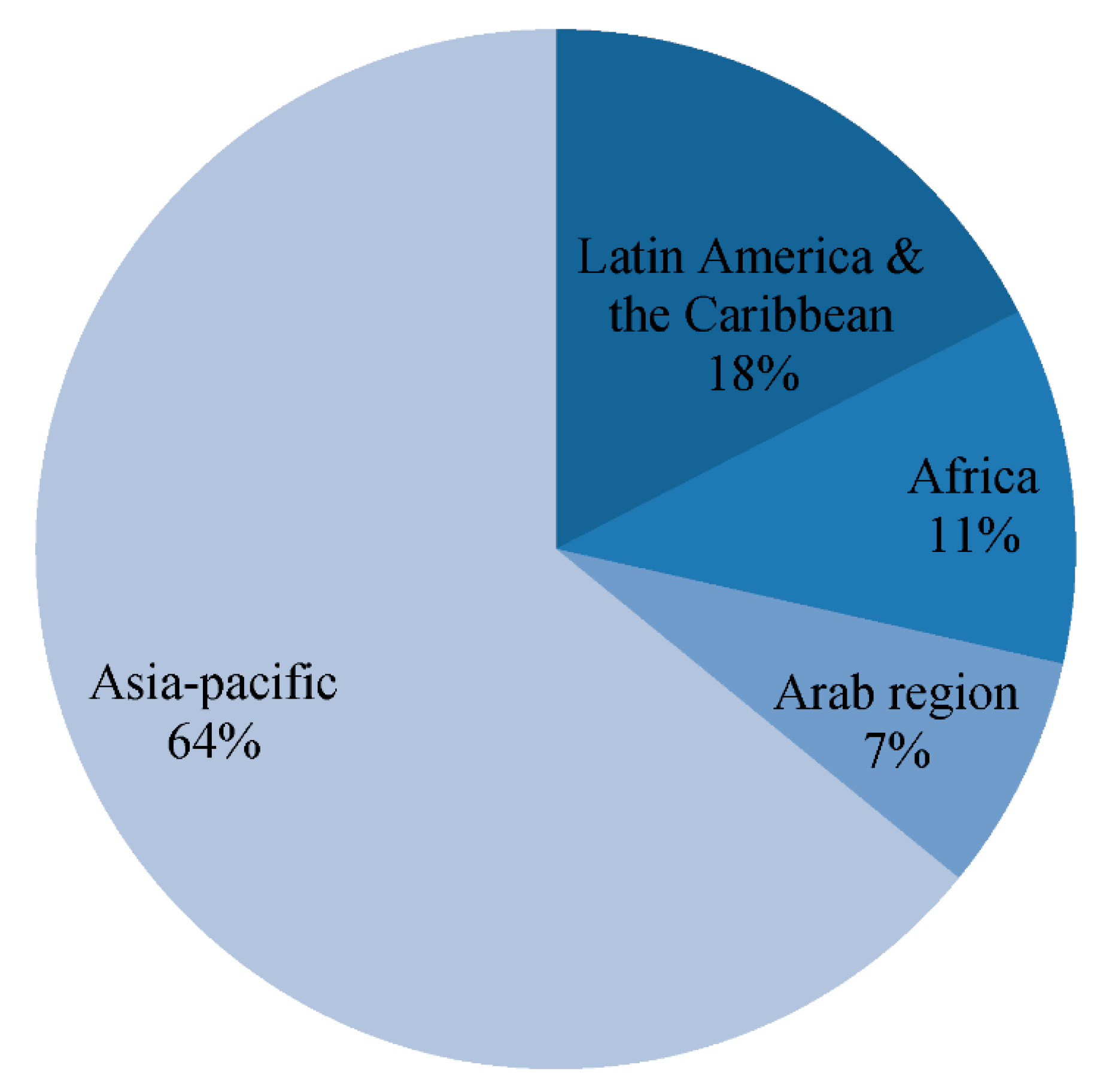 Sustainability 15 00031 g004
