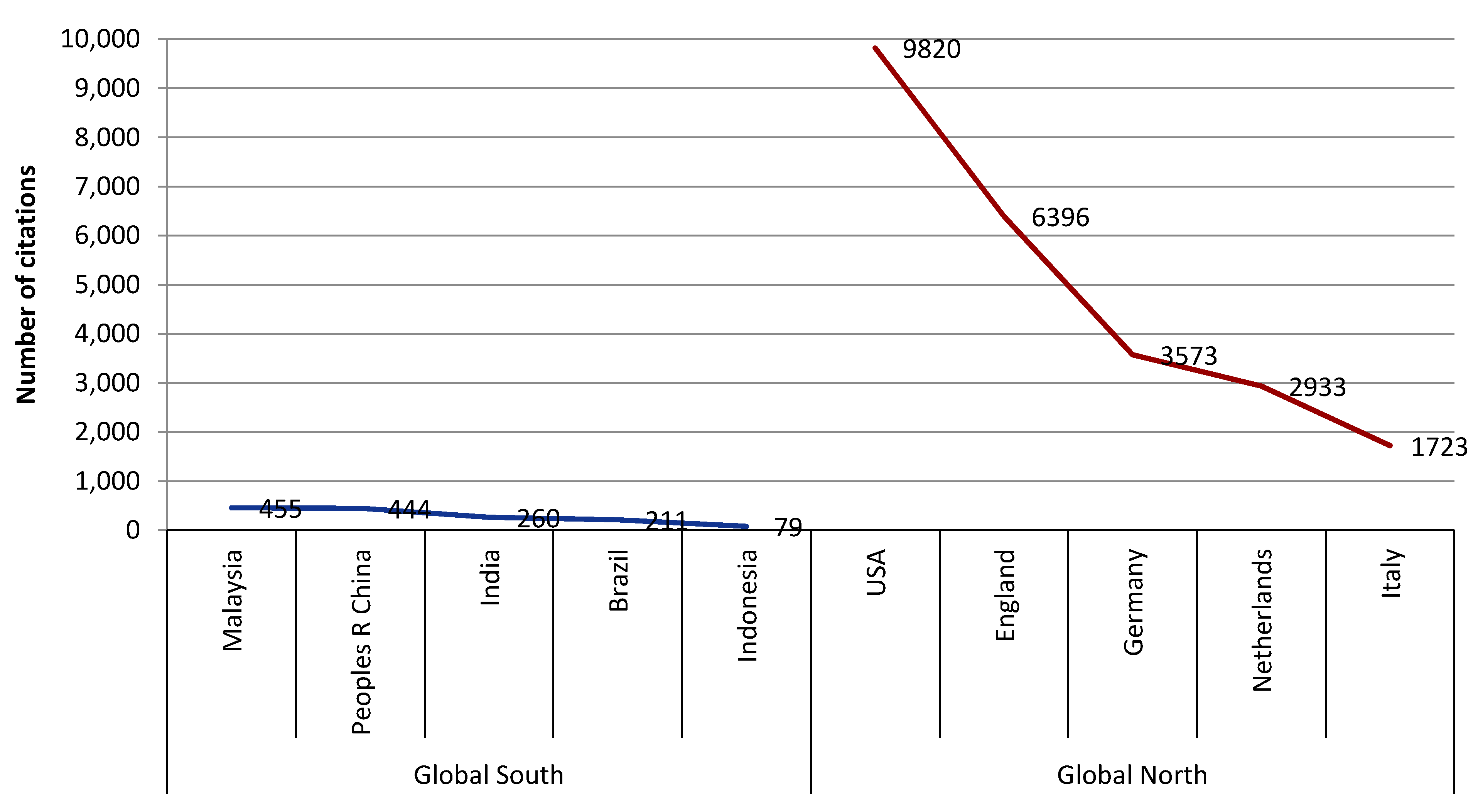 Sustainability 15 00031 g006
