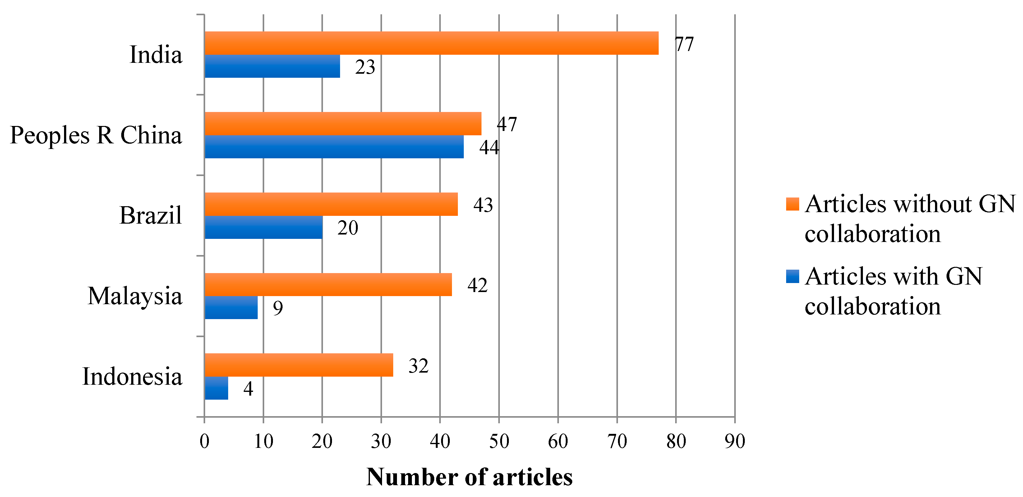 Sustainability 15 00031 g014