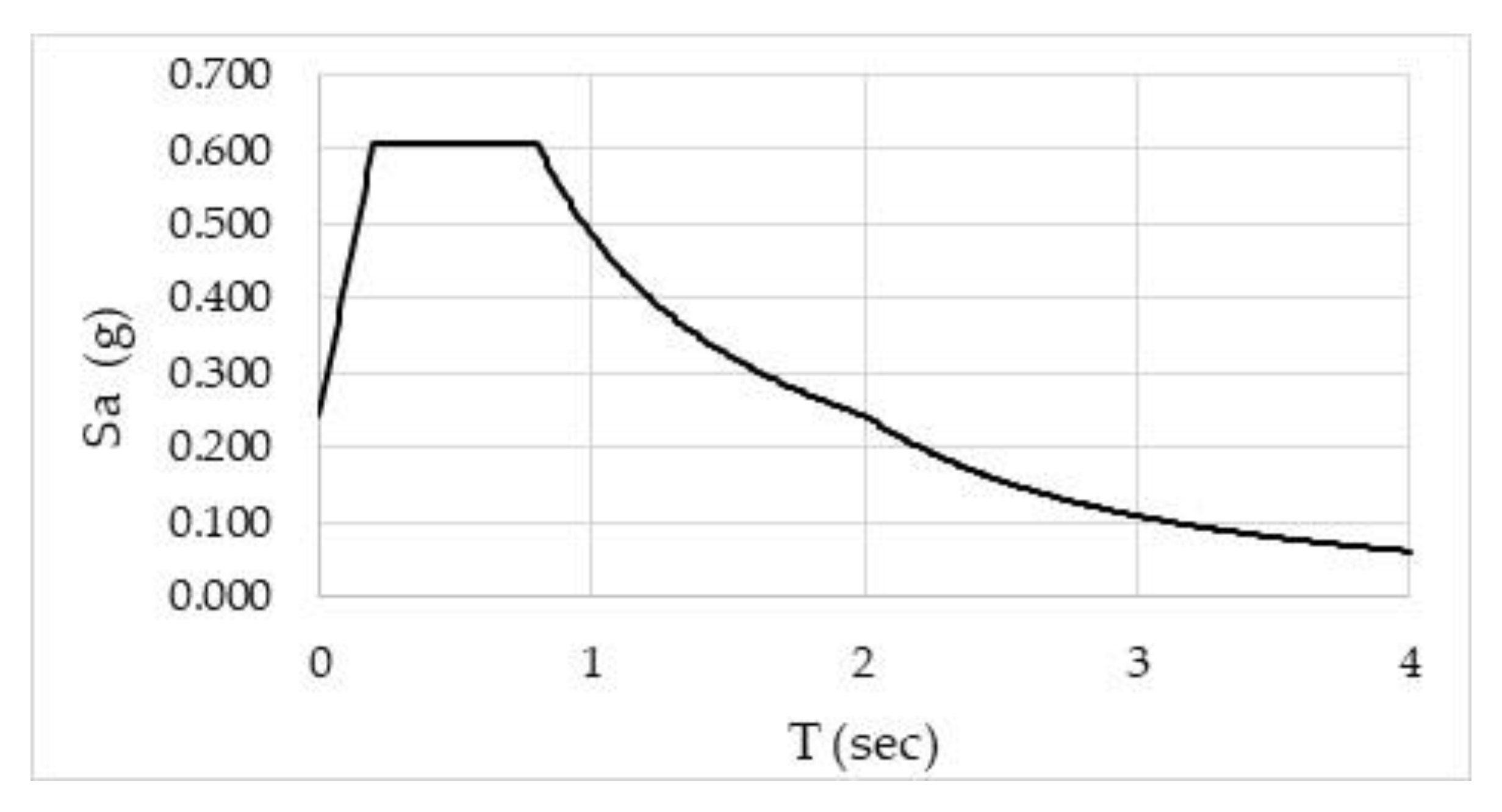Sustainability 15 00036 g008