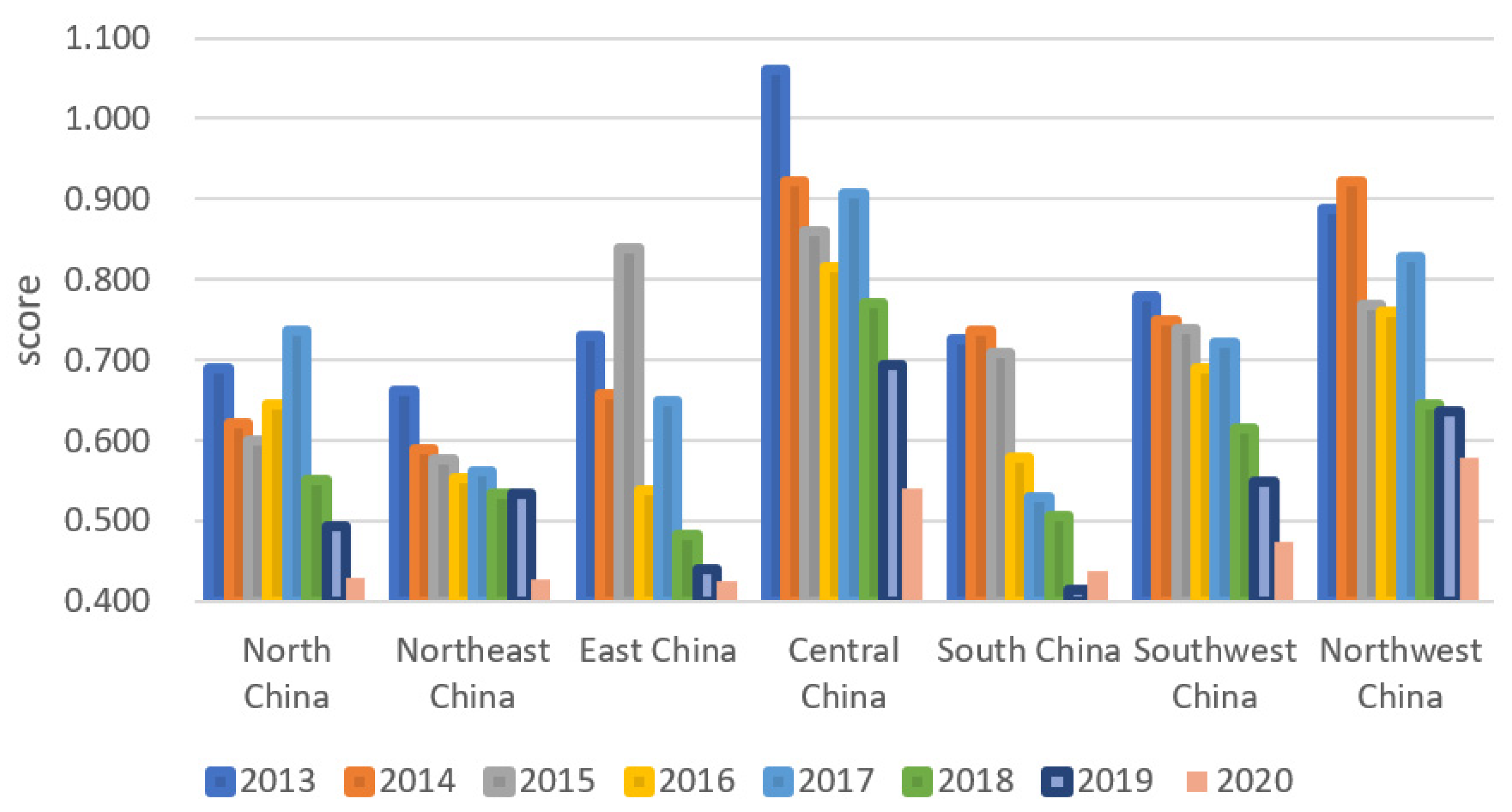 Sustainability 15 00039 g001