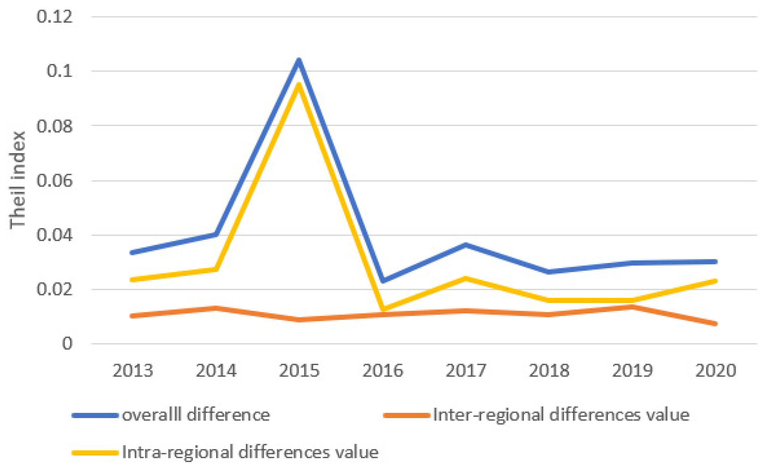 Sustainability 15 00039 g003