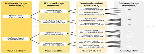 Sustainability 15 00046 g002 Sustainability 15 00046 g002