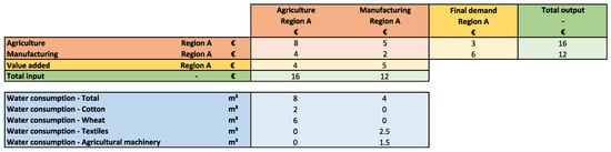 Sustainability 15 00046 g004 Sustainability 15 00046 g004