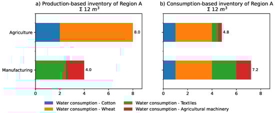 Sustainability 15 00046 g005 Sustainability 15 00046 g005