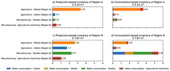 Sustainability 15 00046 g007 Sustainability 15 00046 g007