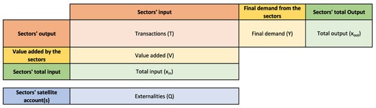 Sustainability 15 00046 g0a1 Sustainability 15 00046 g0a1