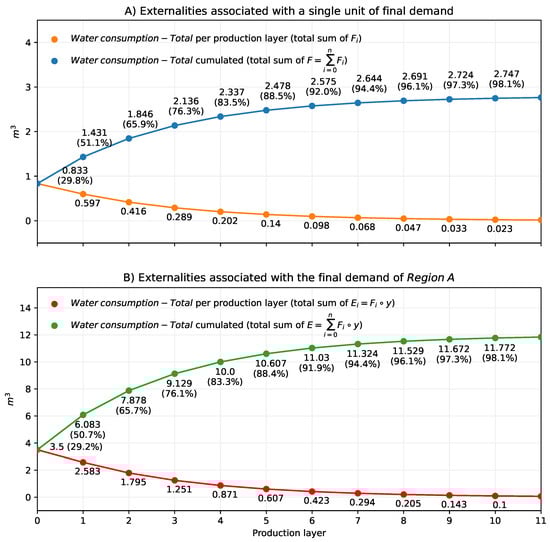 Sustainability 15 00046 g0a2 Sustainability 15 00046 g0a2