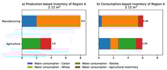 Sustainability 15 00046 g0a4 Sustainability 15 00046 g0a4