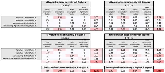 Sustainability 15 00046 g0a6 Sustainability 15 00046 g0a6