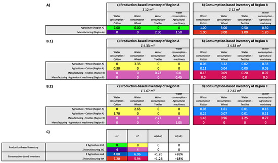Sustainability 15 00046 g0a7 Sustainability 15 00046 g0a7