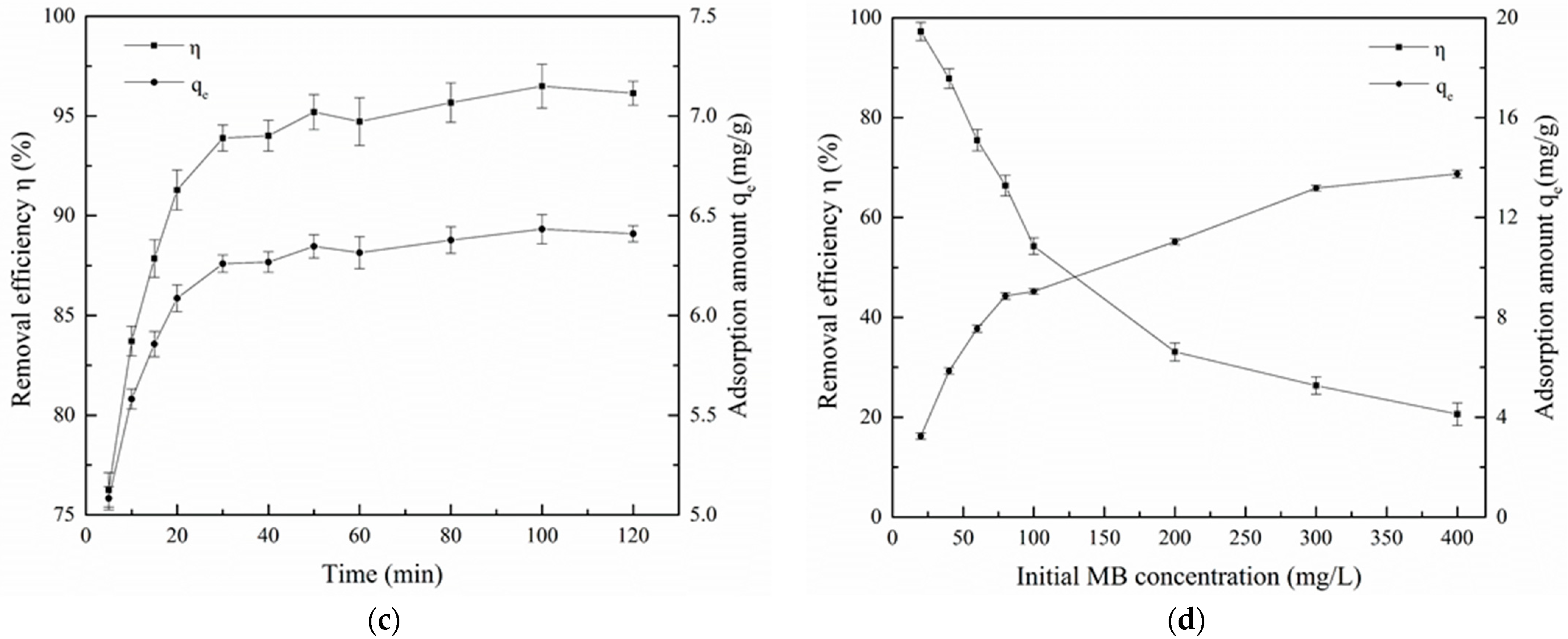 Sustainability 15 00047 g007b Sustainability 15 00047 g007b