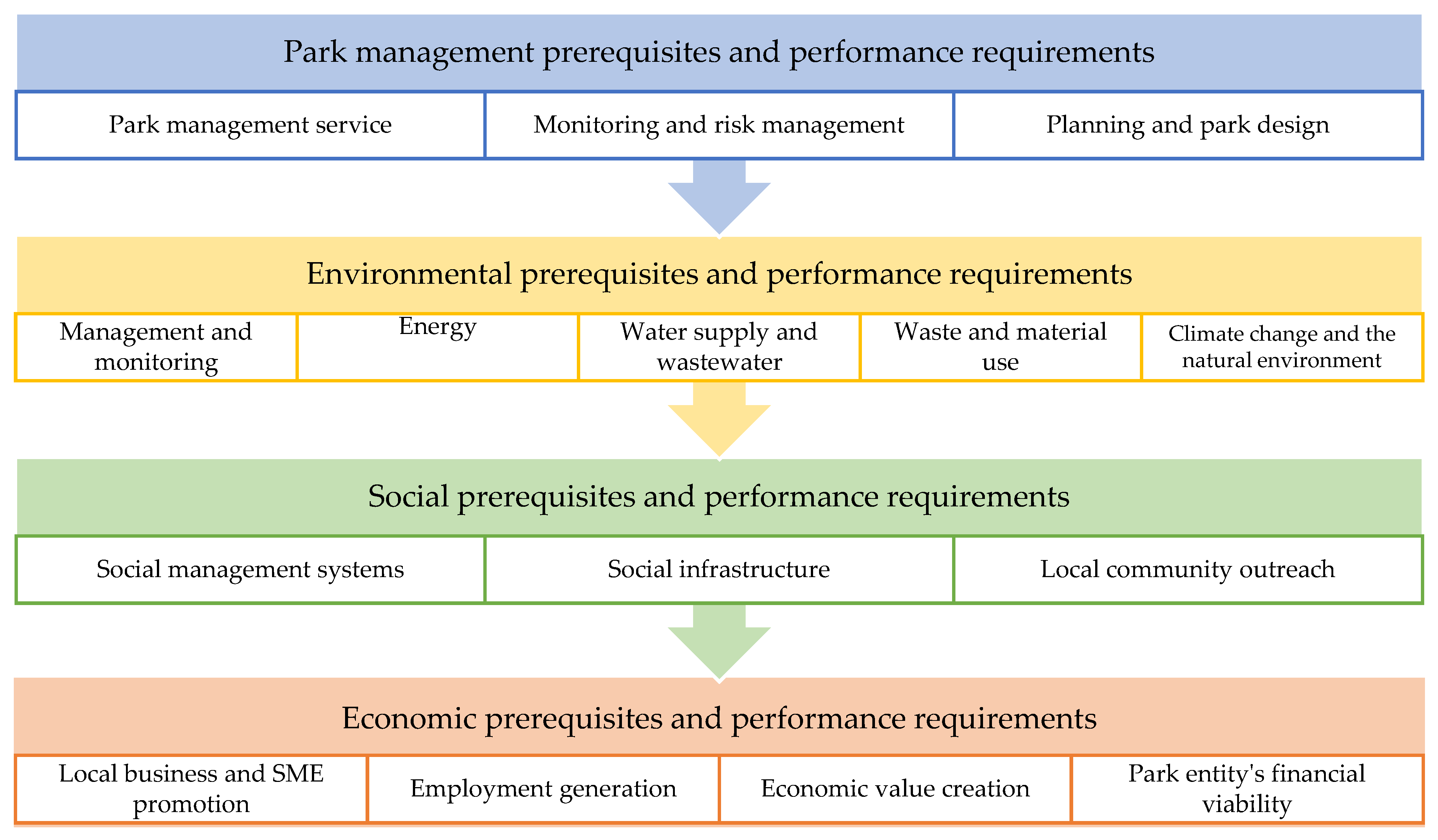 Sustainability 15 00052 g001 Sustainability 15 00052 g001