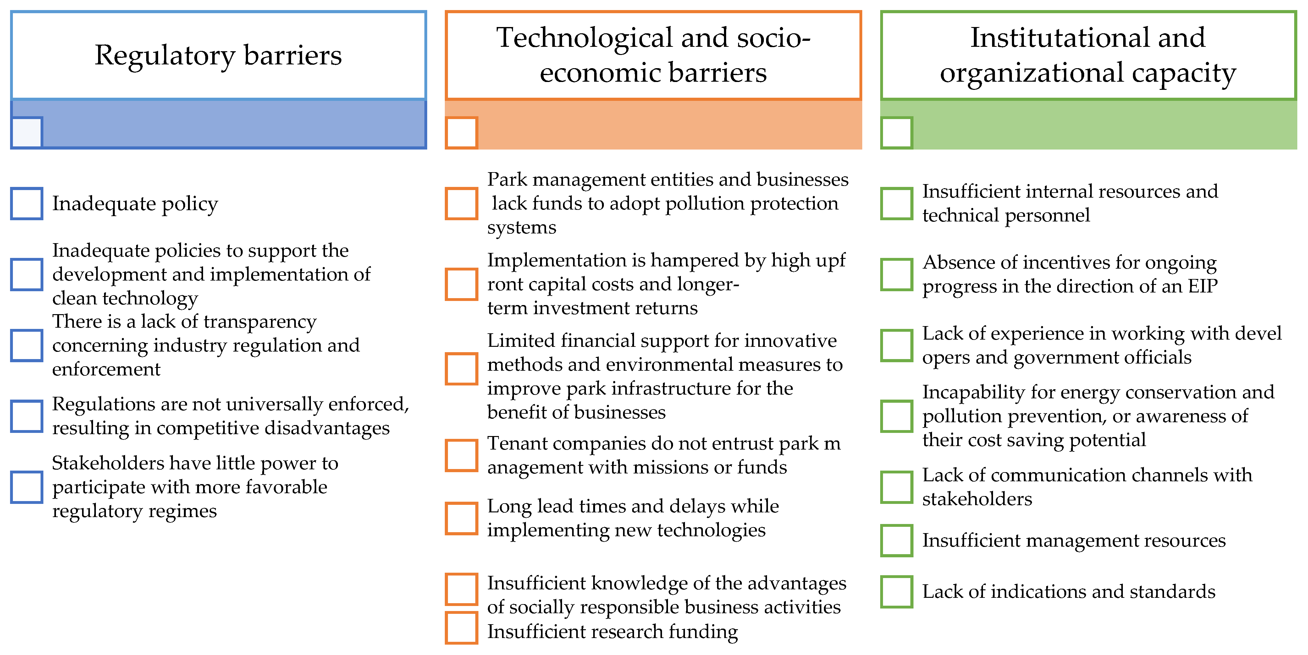 Sustainability 15 00052 g002 Sustainability 15 00052 g002