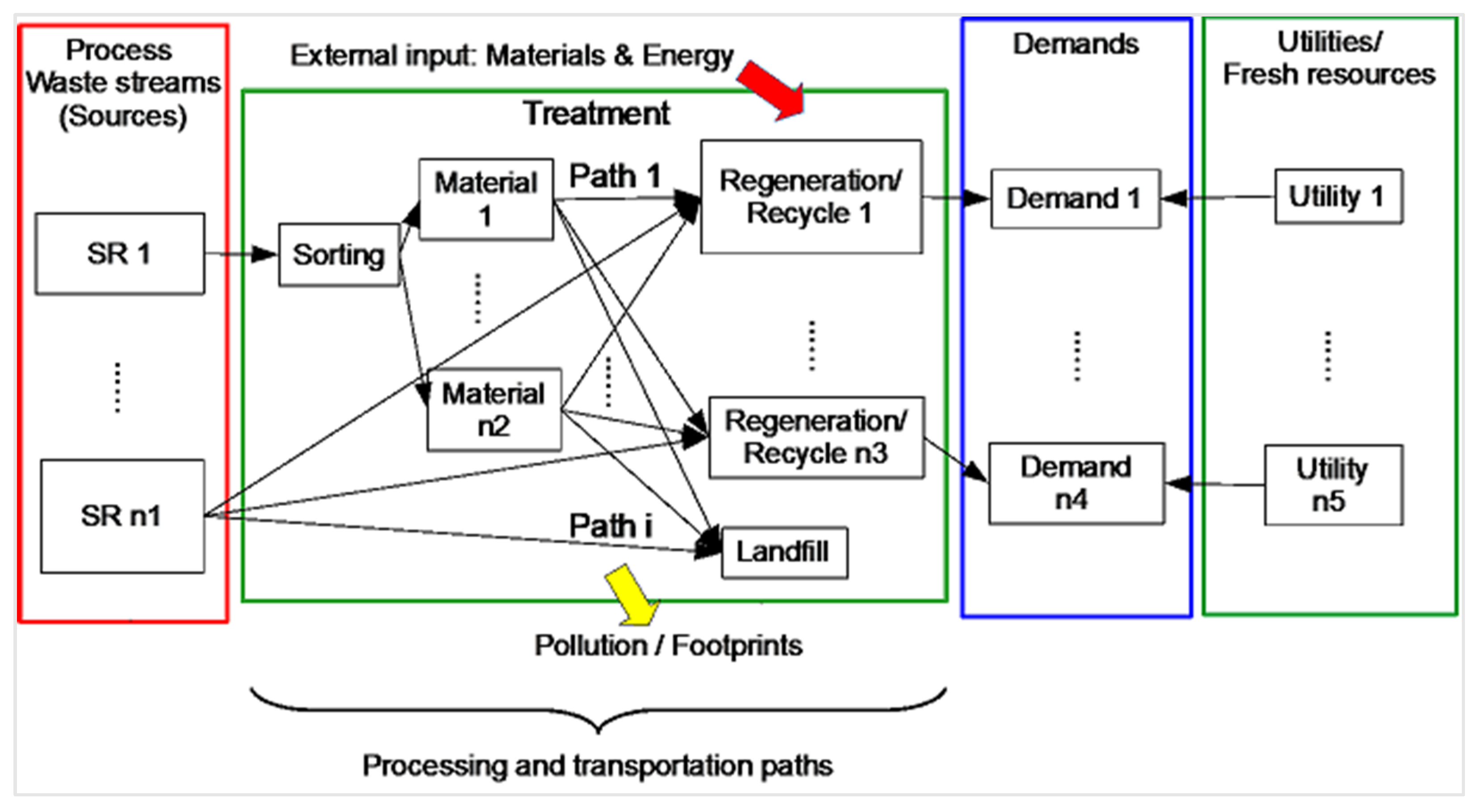 Sustainability 15 00052 g005 Sustainability 15 00052 g005