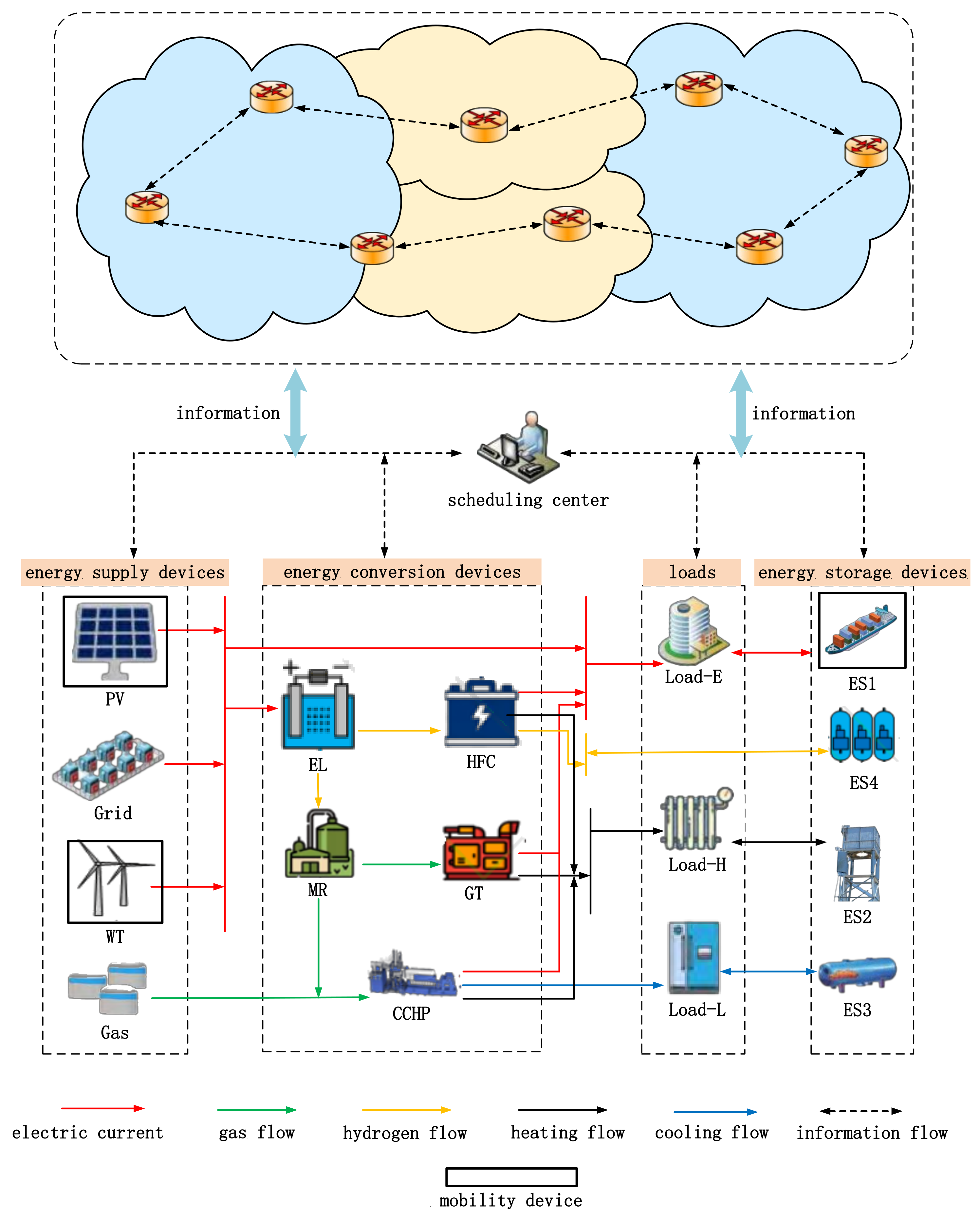 Sustainability 15 00053 g001