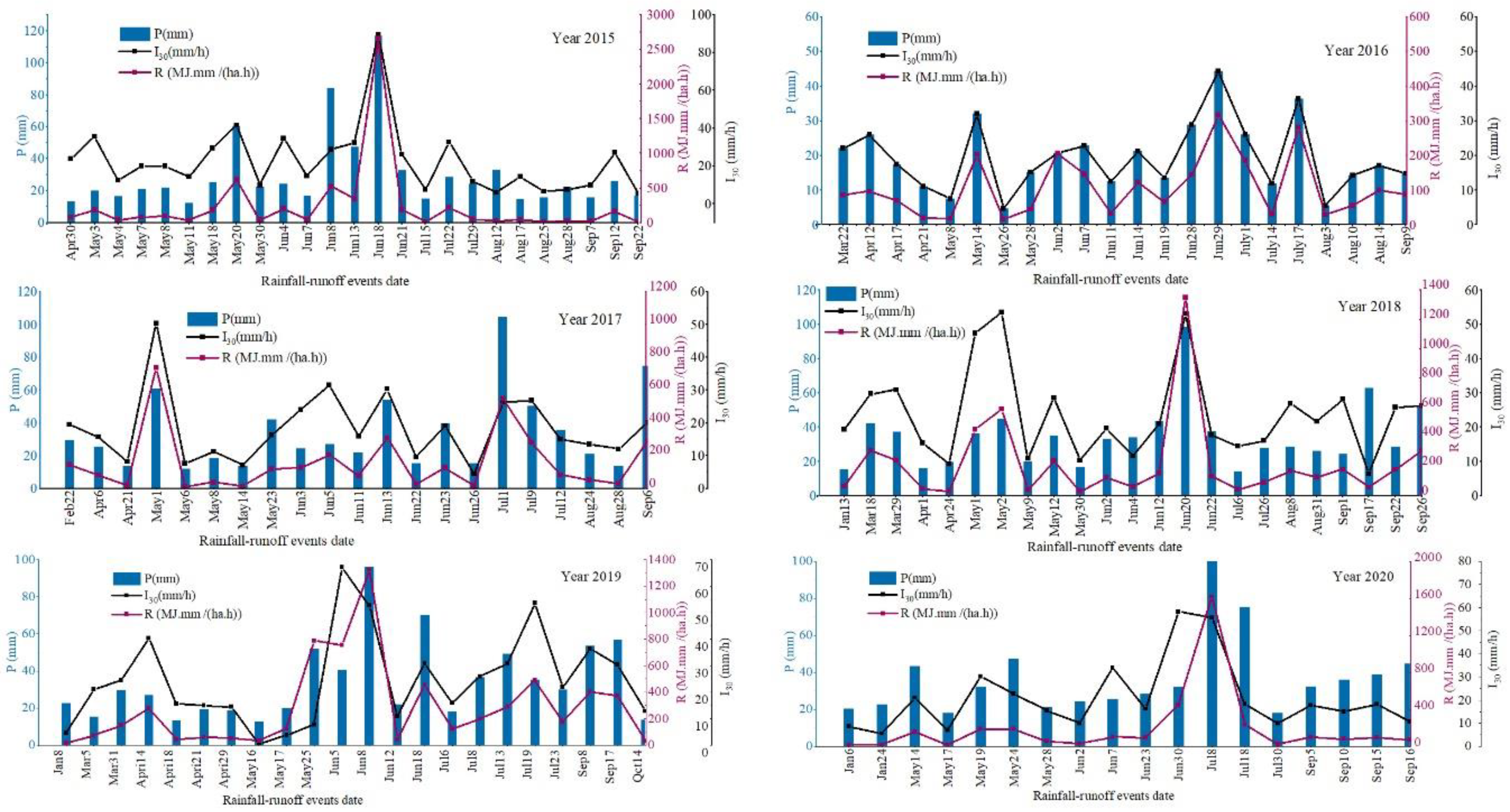 Sustainability 15 00057 g004