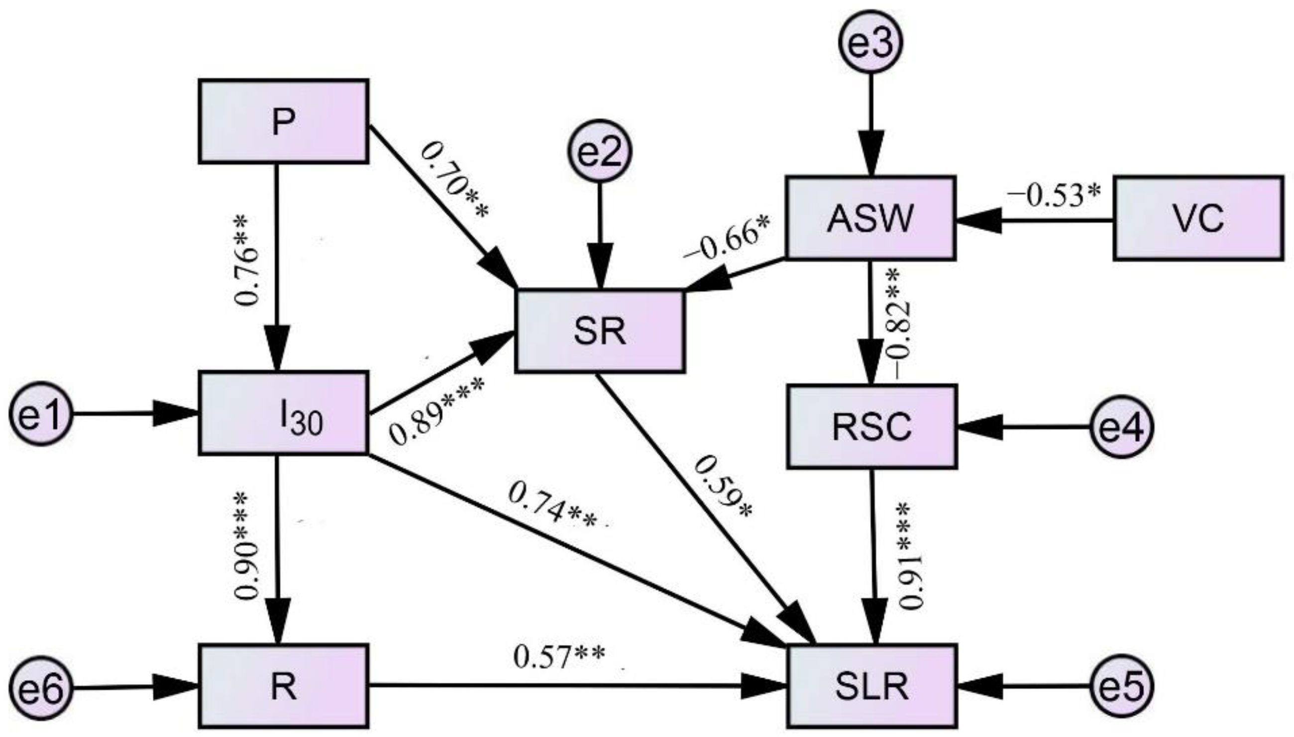Sustainability 15 00057 g007