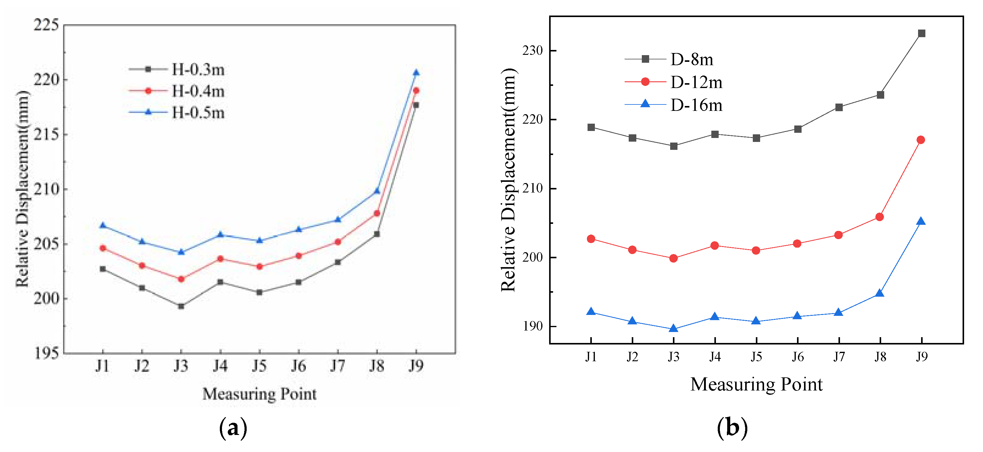 Sustainability 15 00060 g005