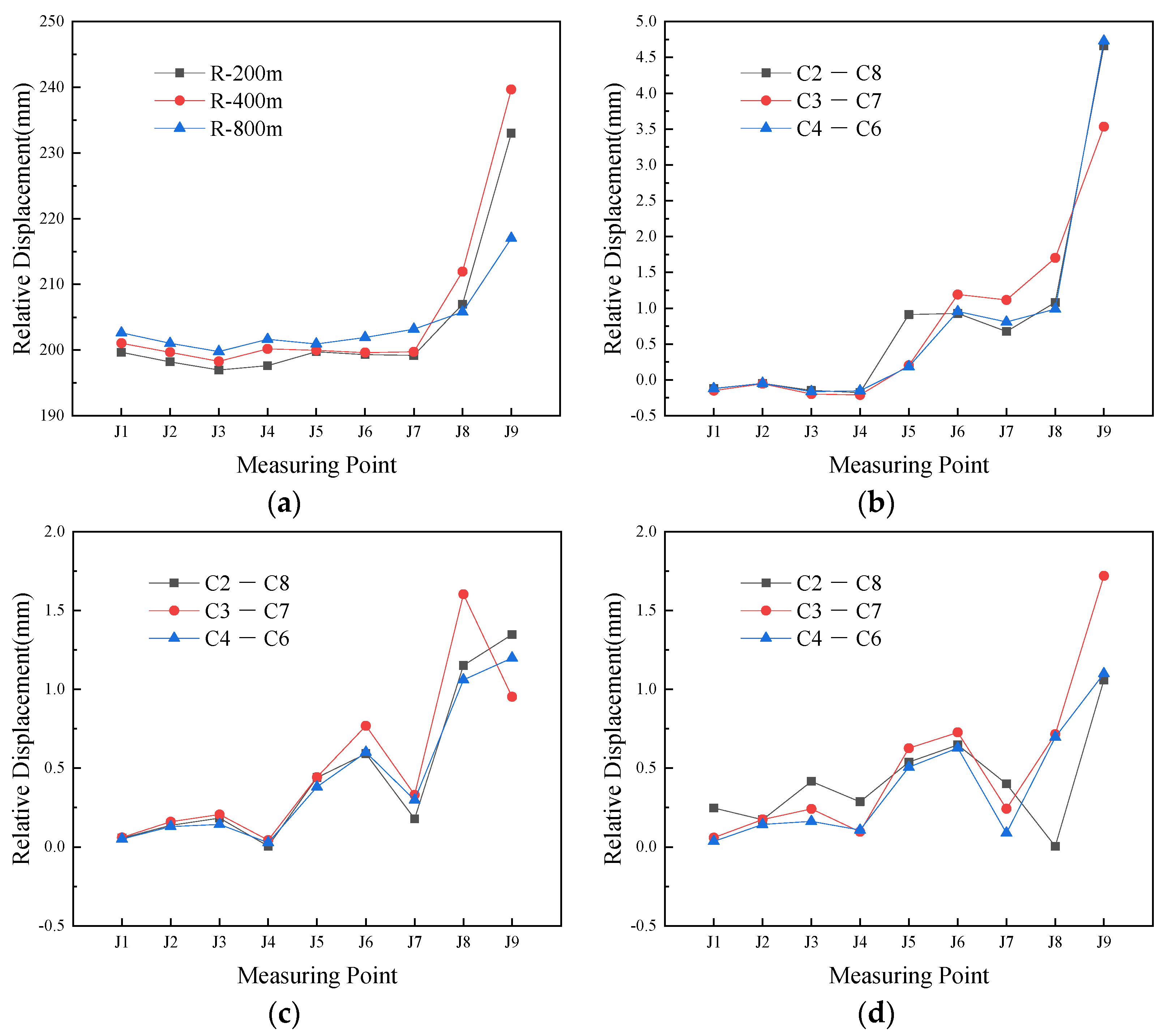 Sustainability 15 00060 g007
