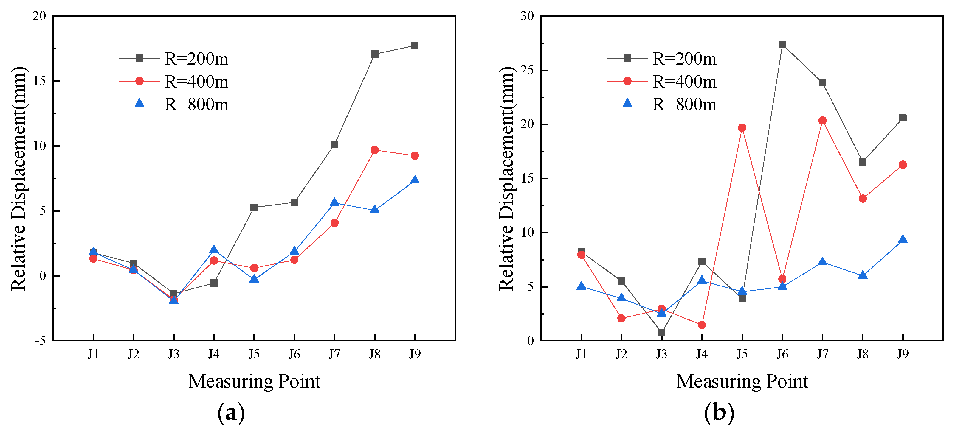 Sustainability 15 00060 g008
