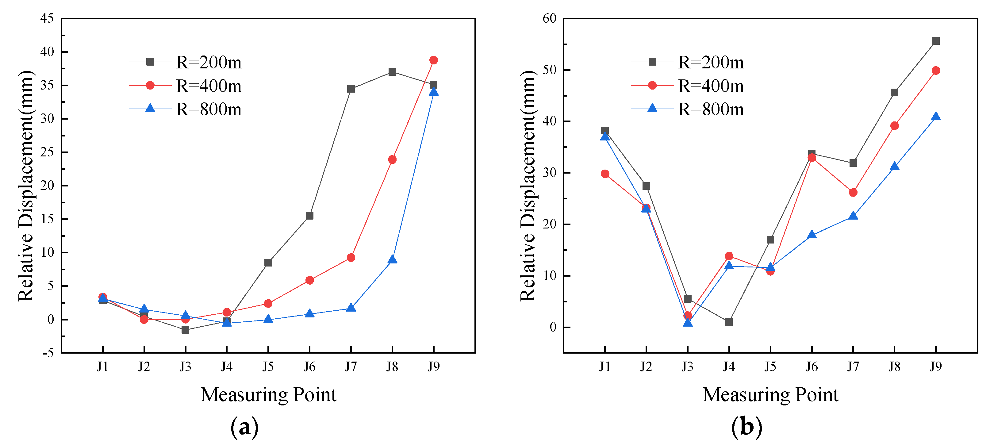 Sustainability 15 00060 g009