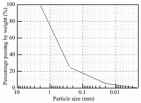 Sustainability 15 00062 g0a1