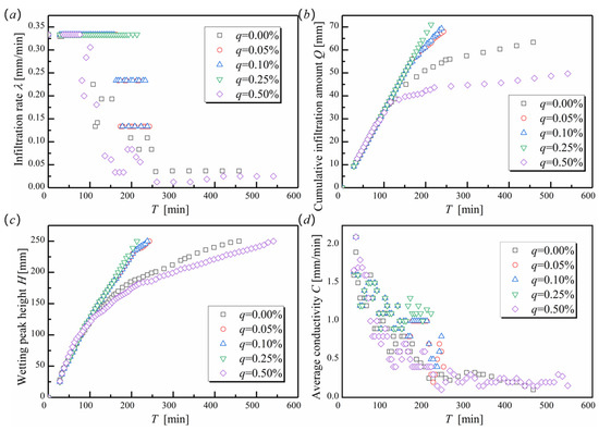 Sustainability 15 00062 g0a2