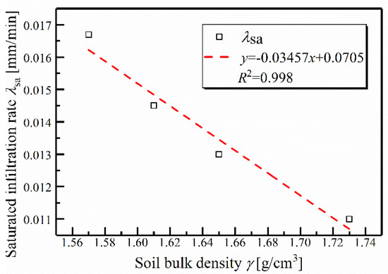 Sustainability 15 00062 g0a3