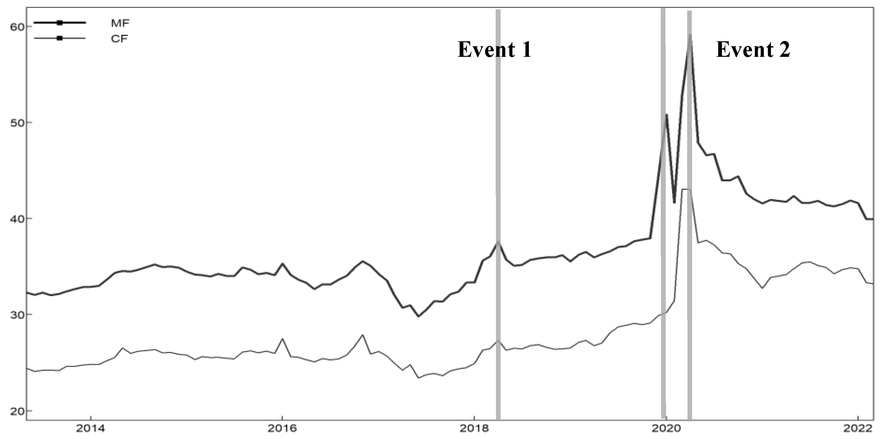 Sustainability 15 00066 g001