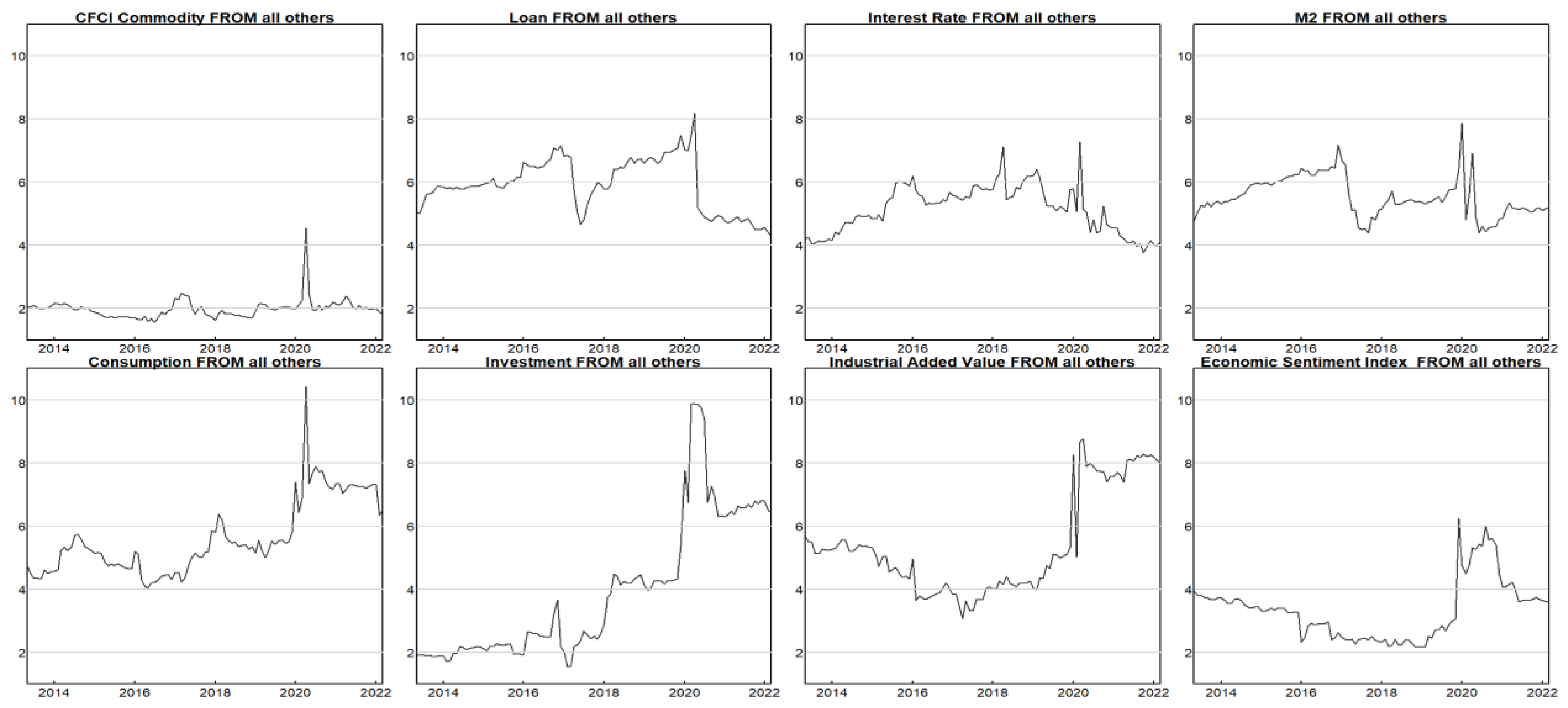 Sustainability 15 00066 g003