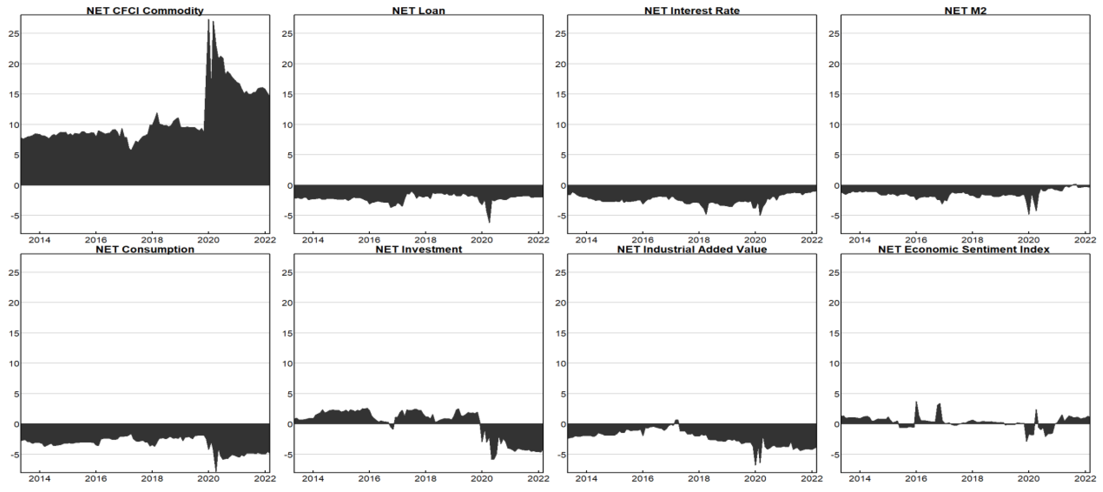 Sustainability 15 00066 g004