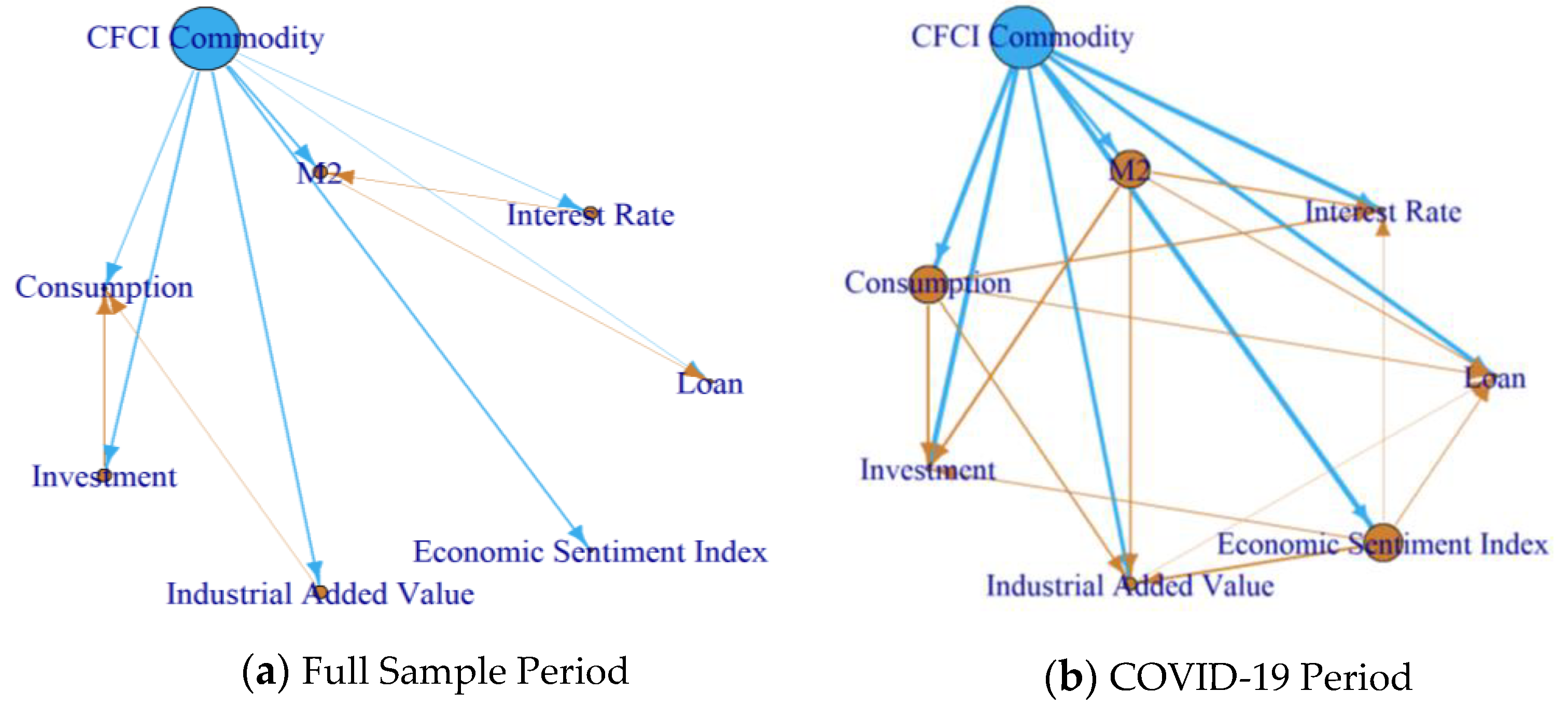 Sustainability 15 00066 g005