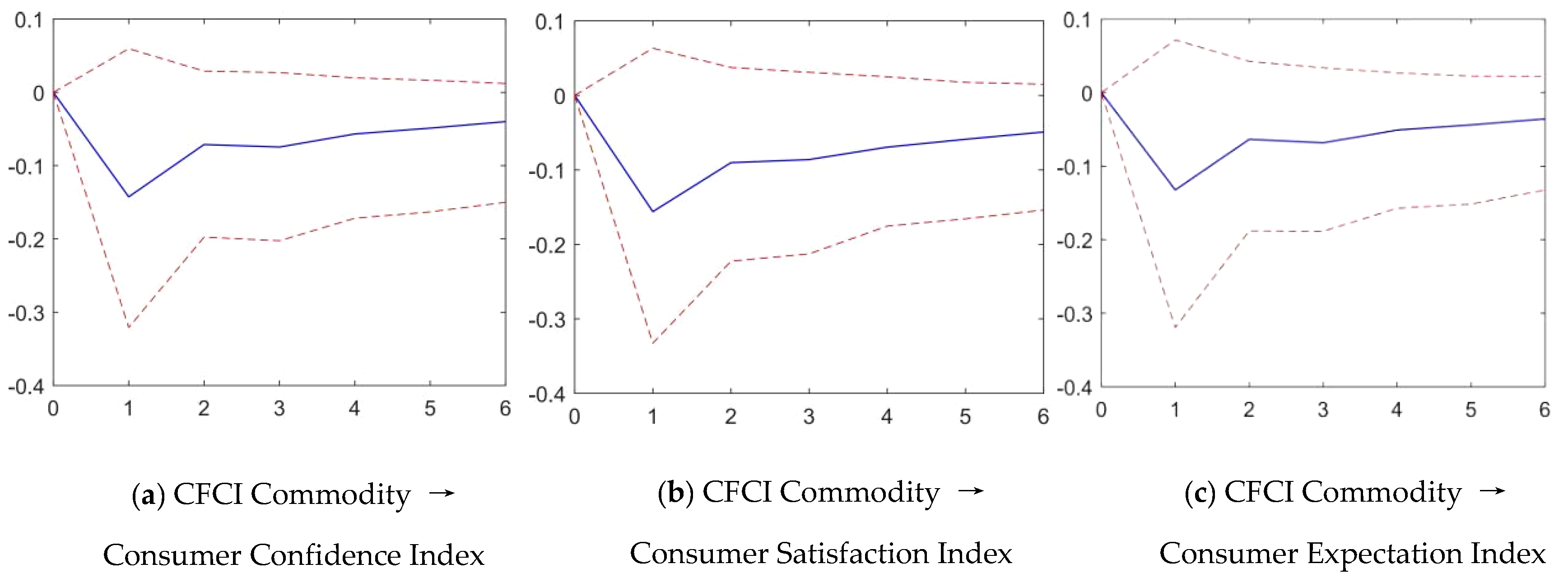 Sustainability 15 00066 g006